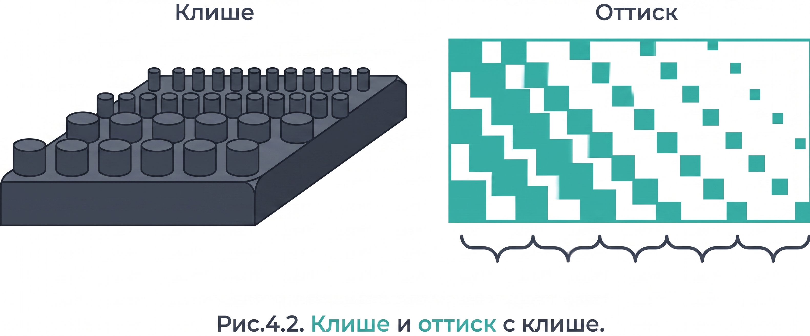 Рис.4.2. Клише и оттиск с клише