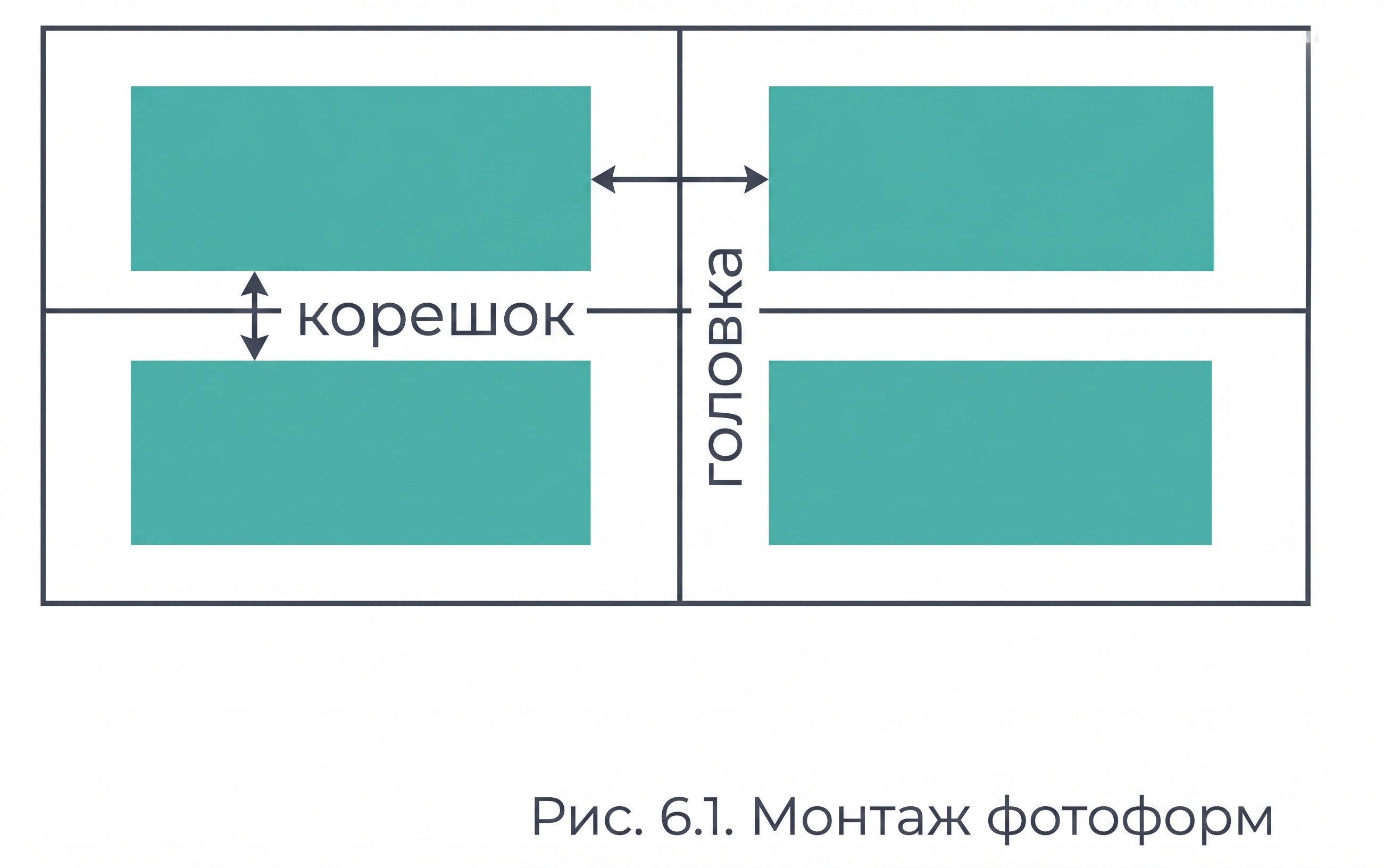 Рис. 6.1. Монтаж фотоформ