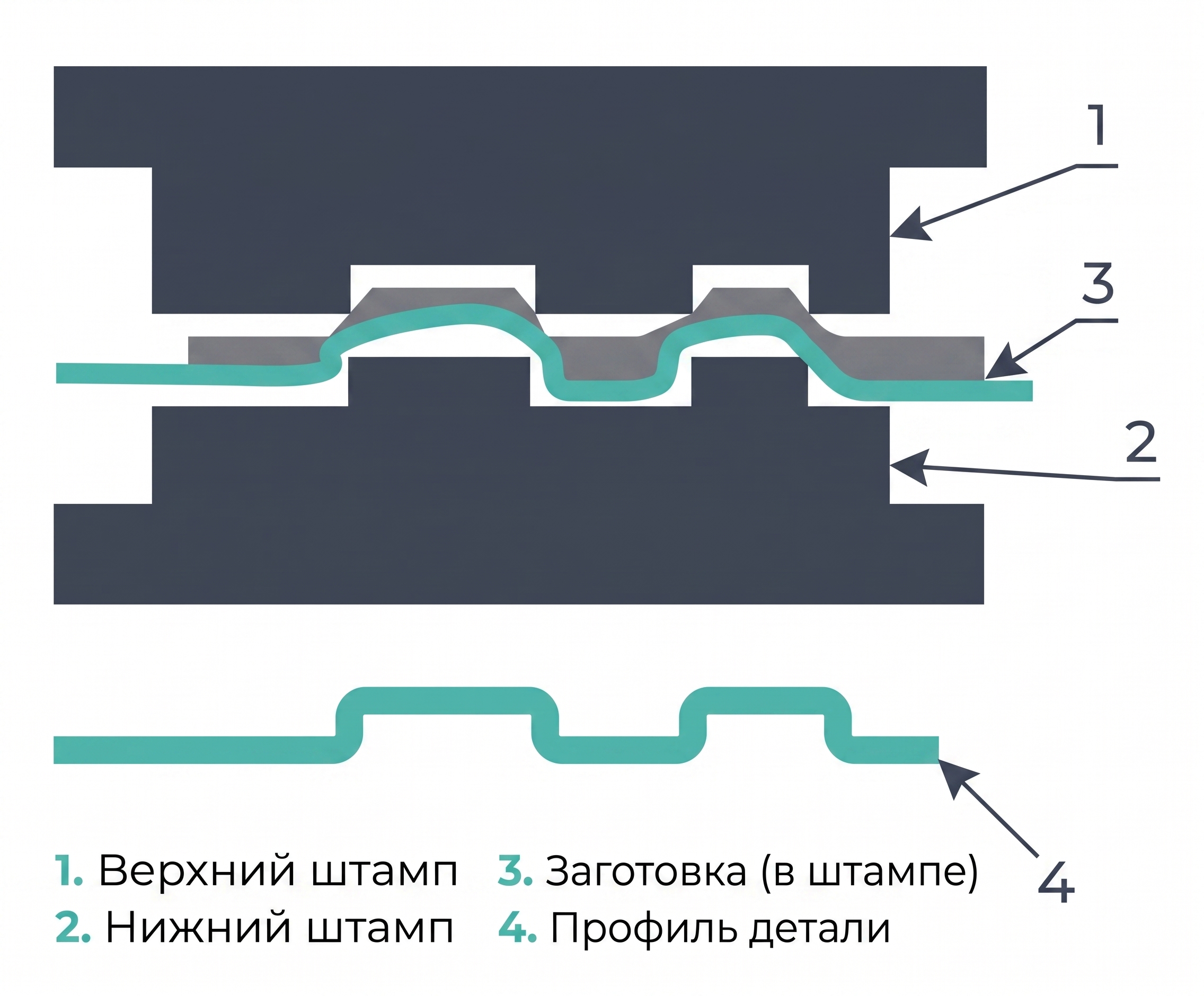Рис. 7.1. Конгревное тиснение