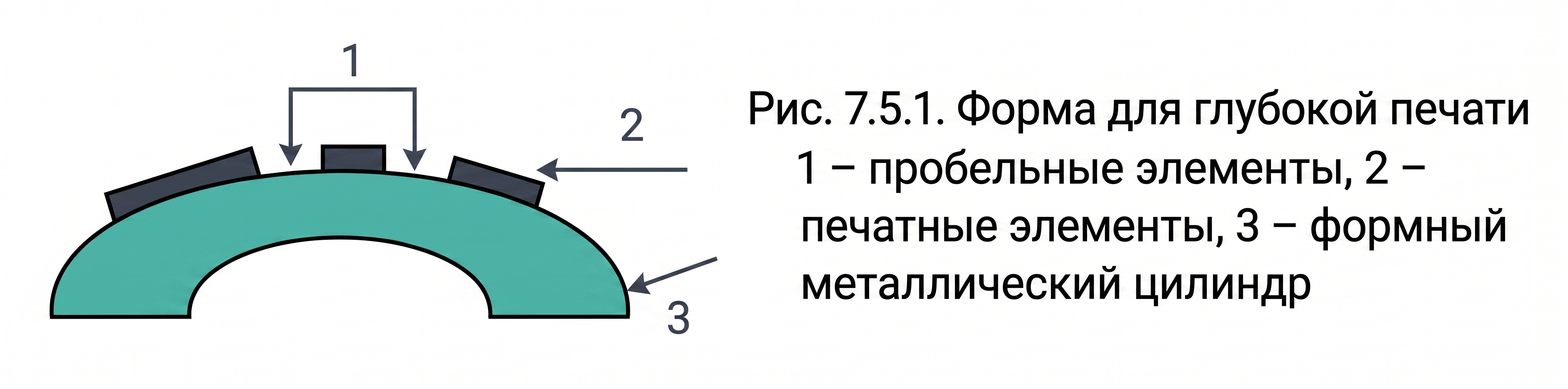 Рис. 7.5.1. Форма для глубокой печати