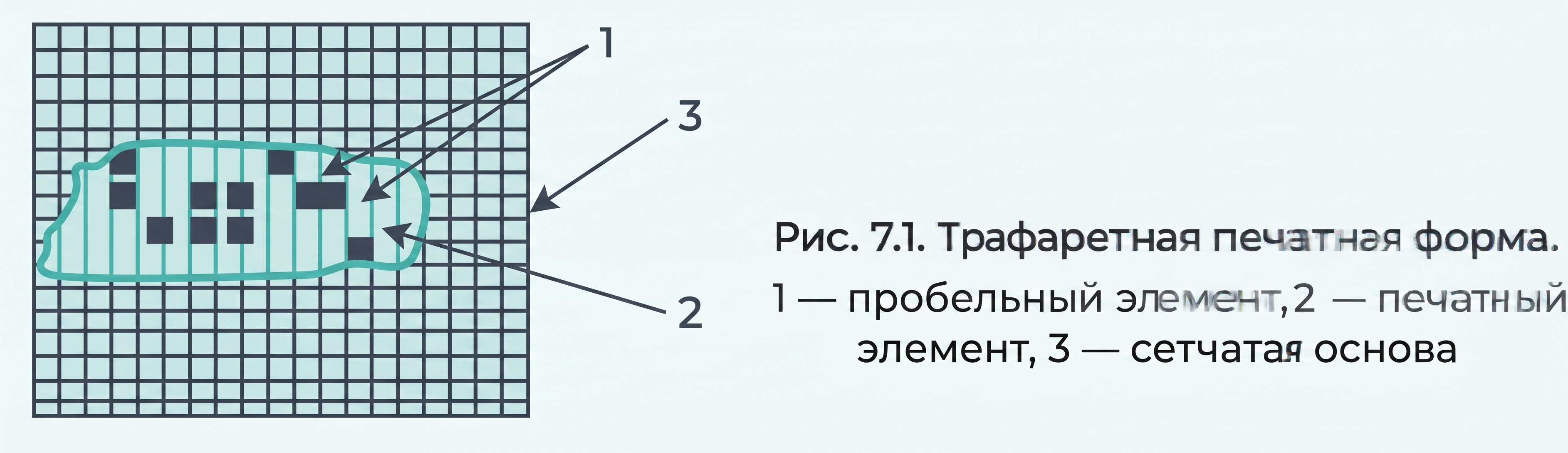 Рис. 7.1. Трафаретная печатная форма