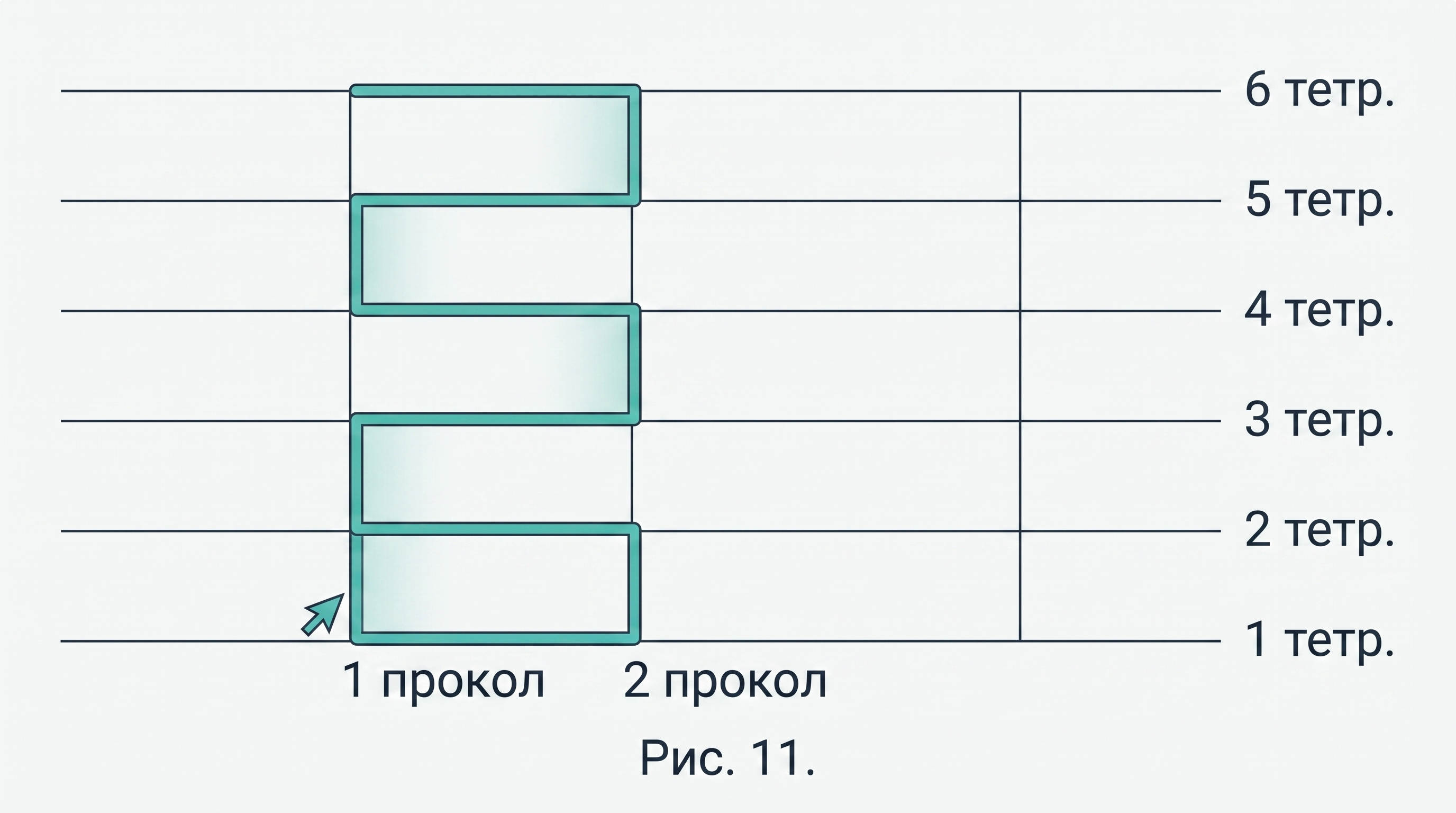 Сшивание в два прореза