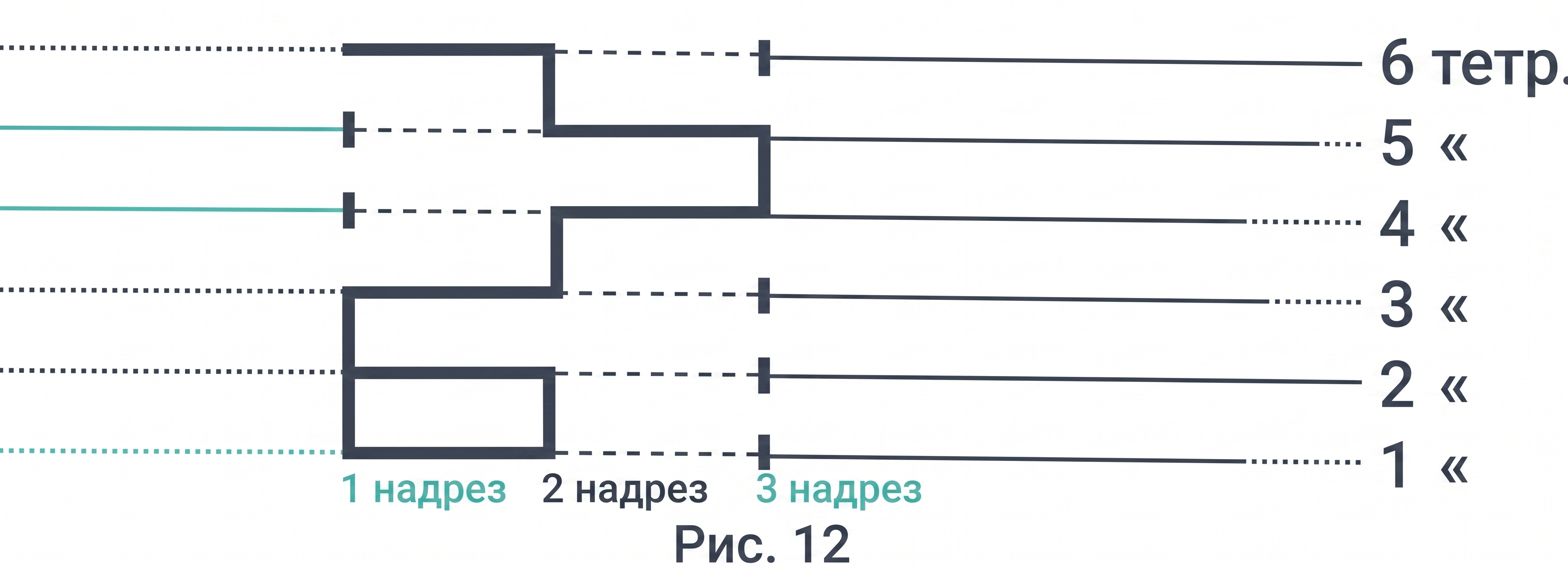 Сшивание в три прореза