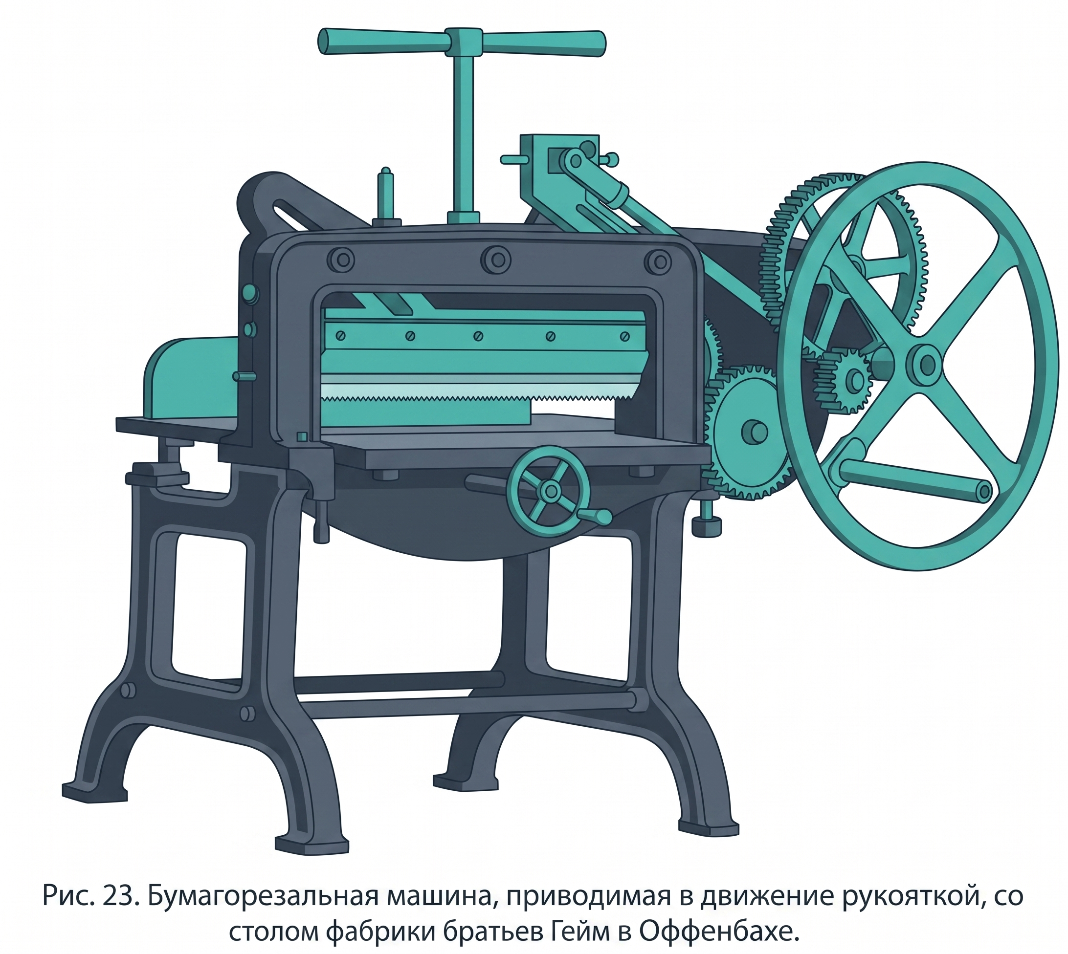 Бумагорезальная машина Гейм
