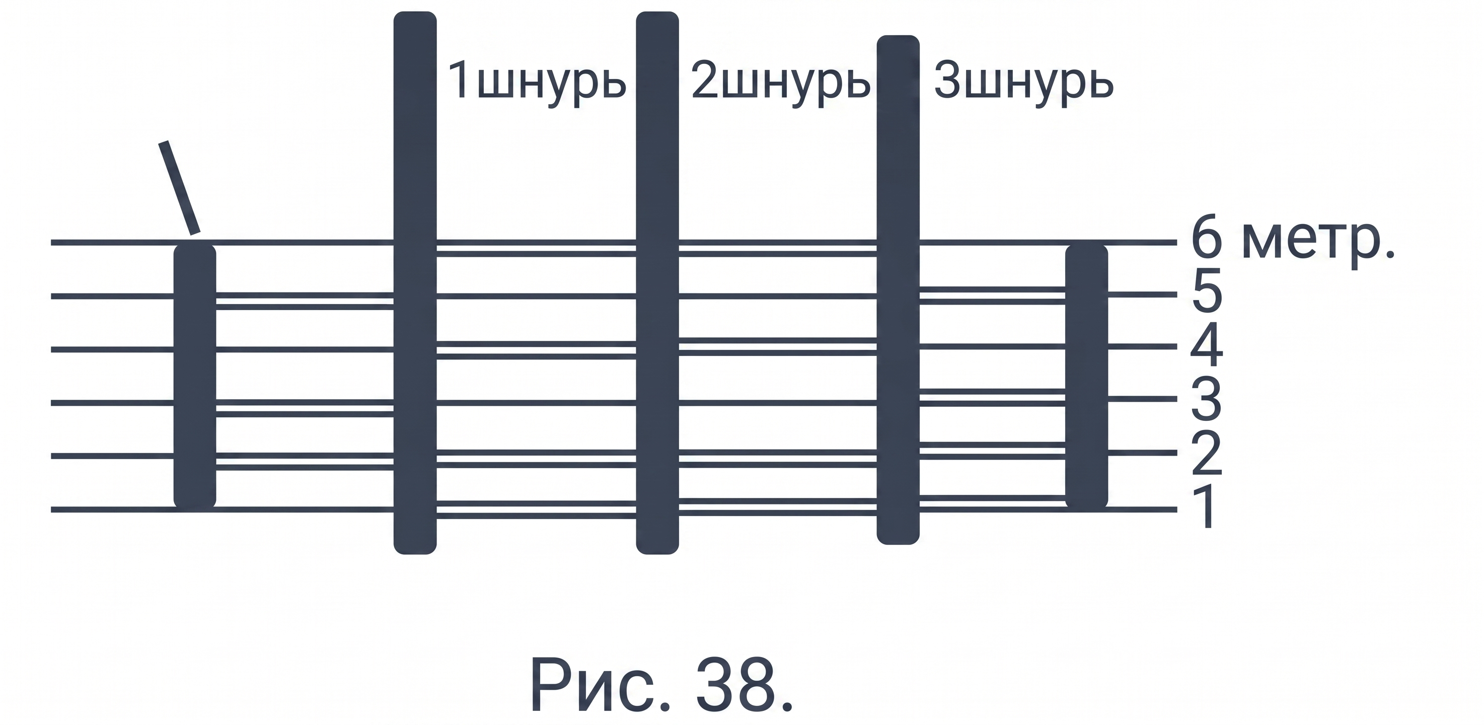 Положение нитки при шитье на трех шнурах