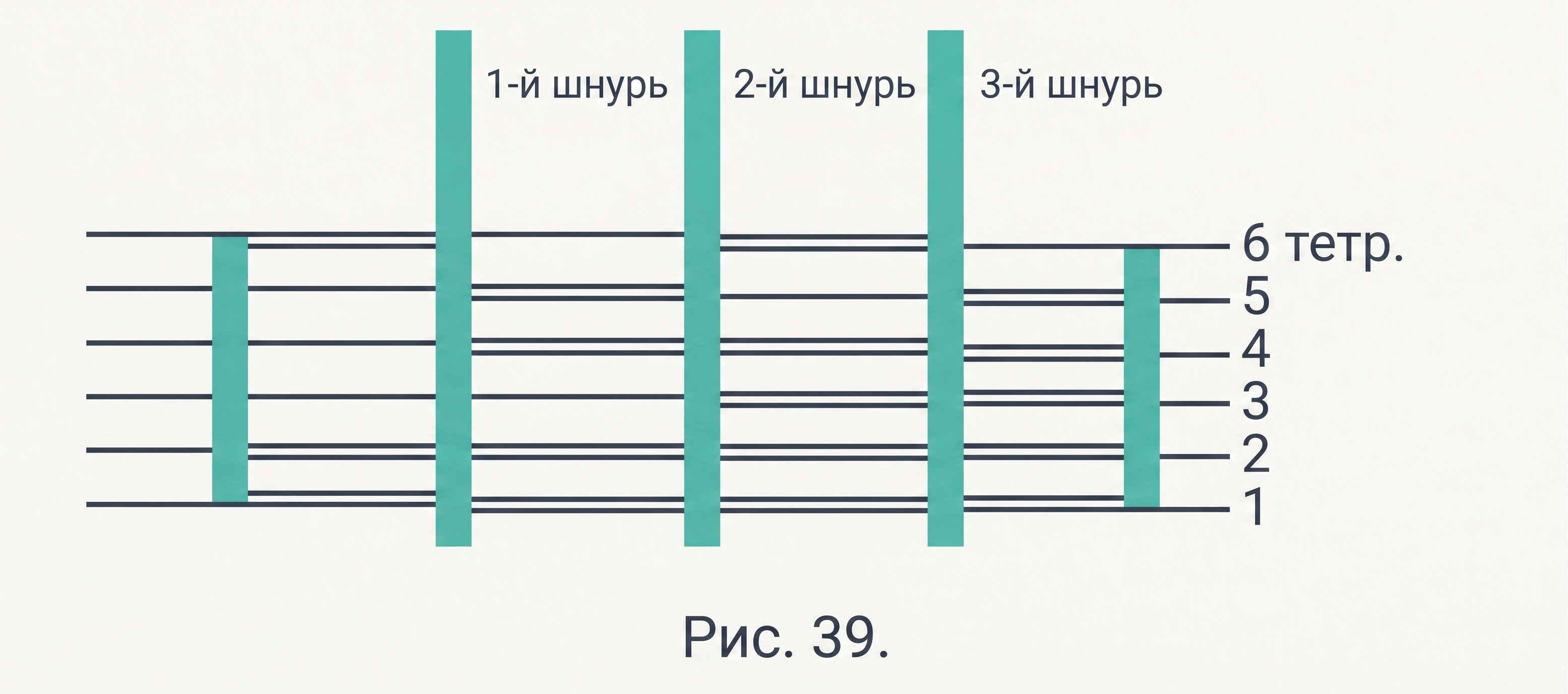 Альтернативное ведение нитки