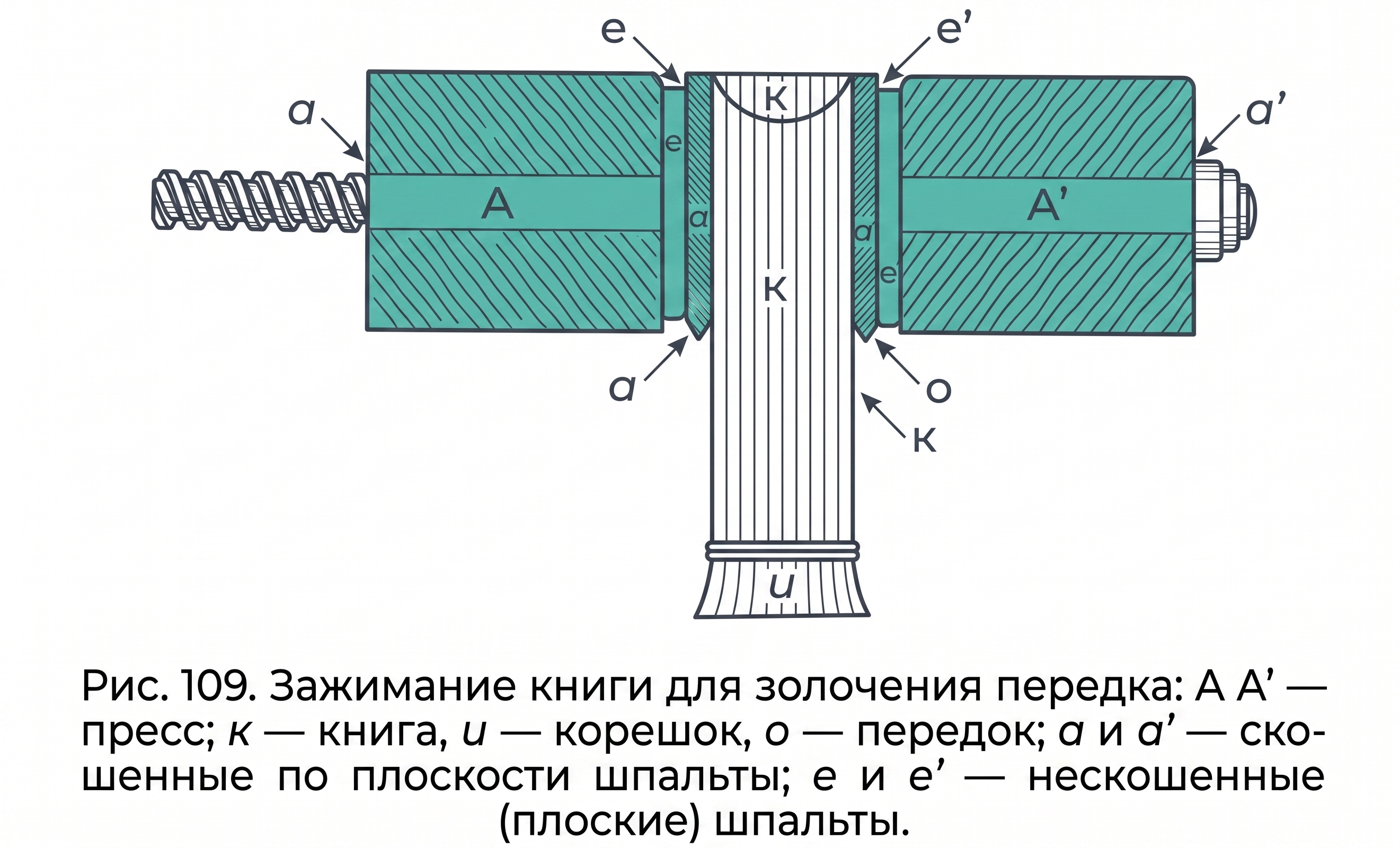 Зажимание для золочения передка