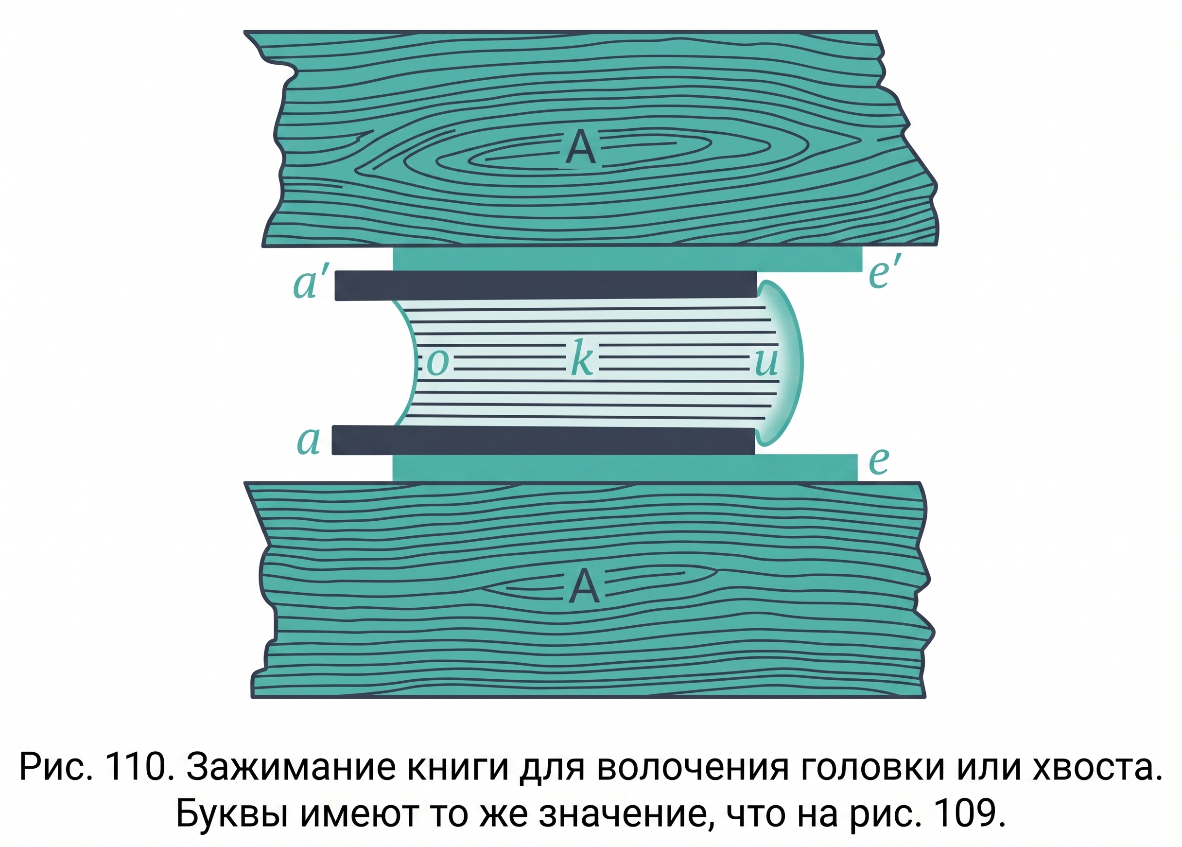 Зажимание для золочения головки