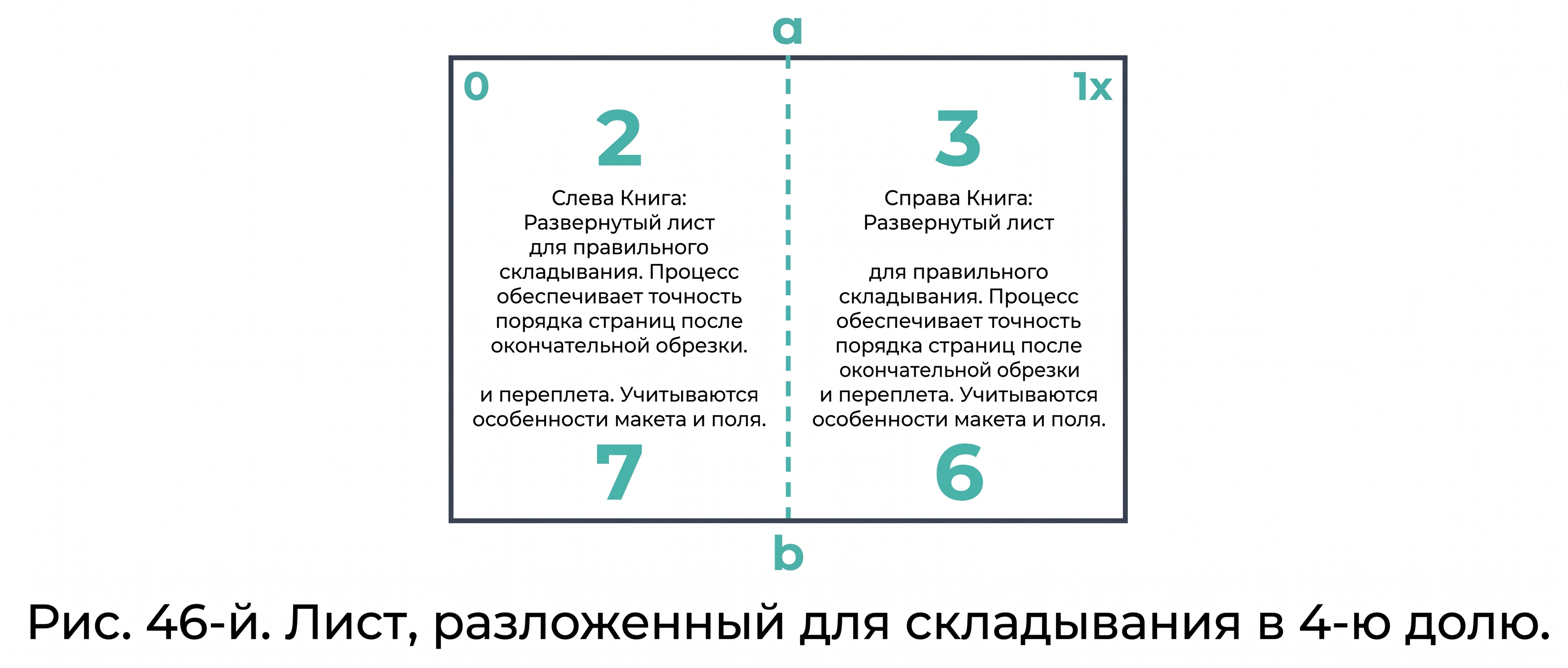 В 4-ю долю 1