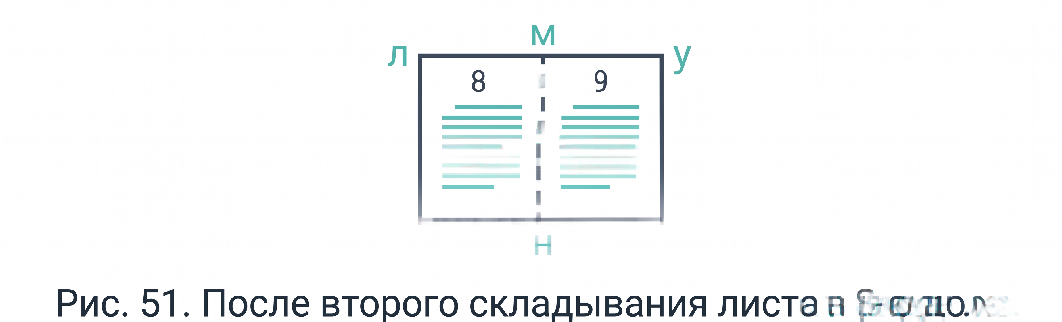 Второе складывание