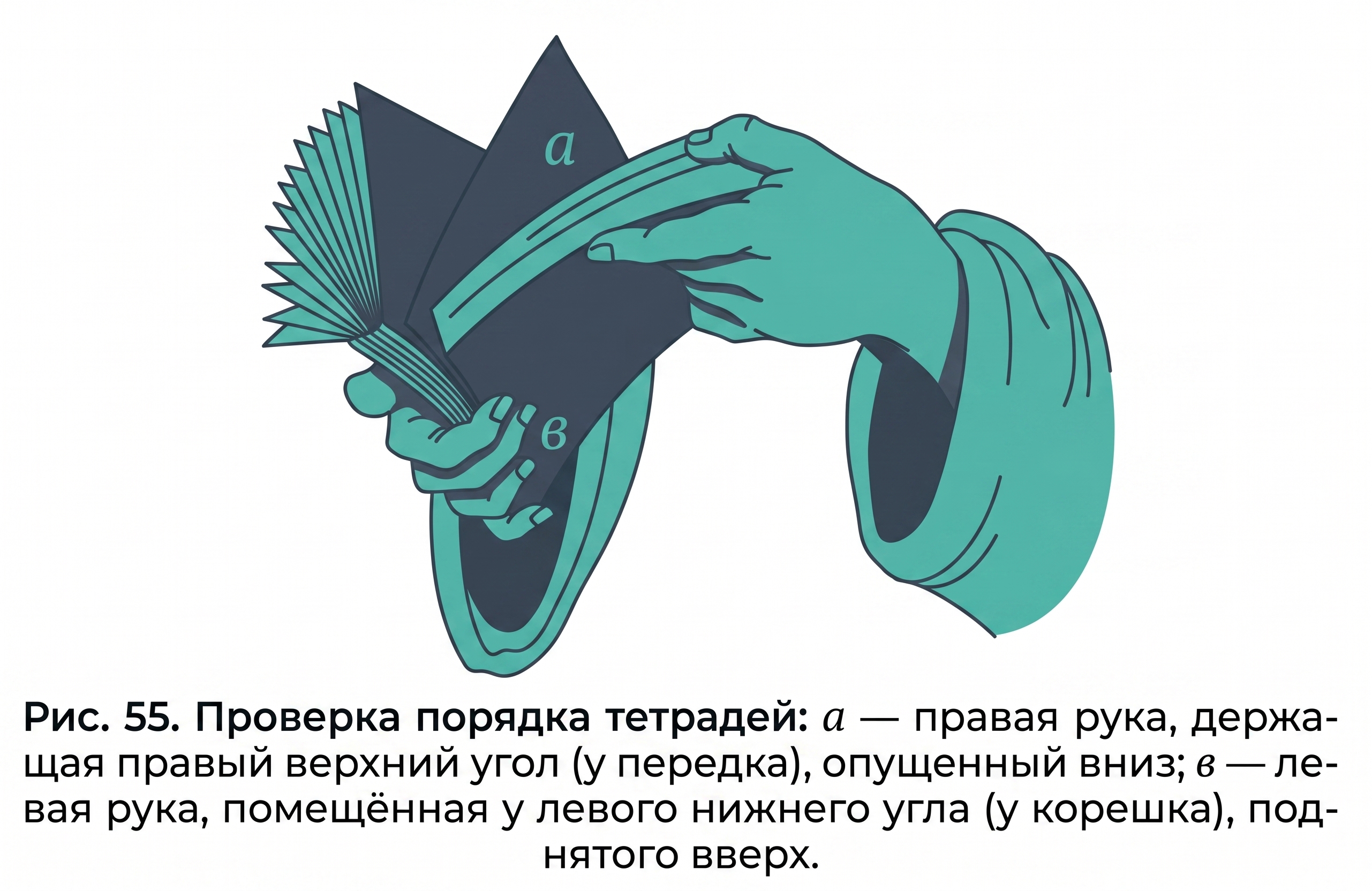 Проверка тетрадей