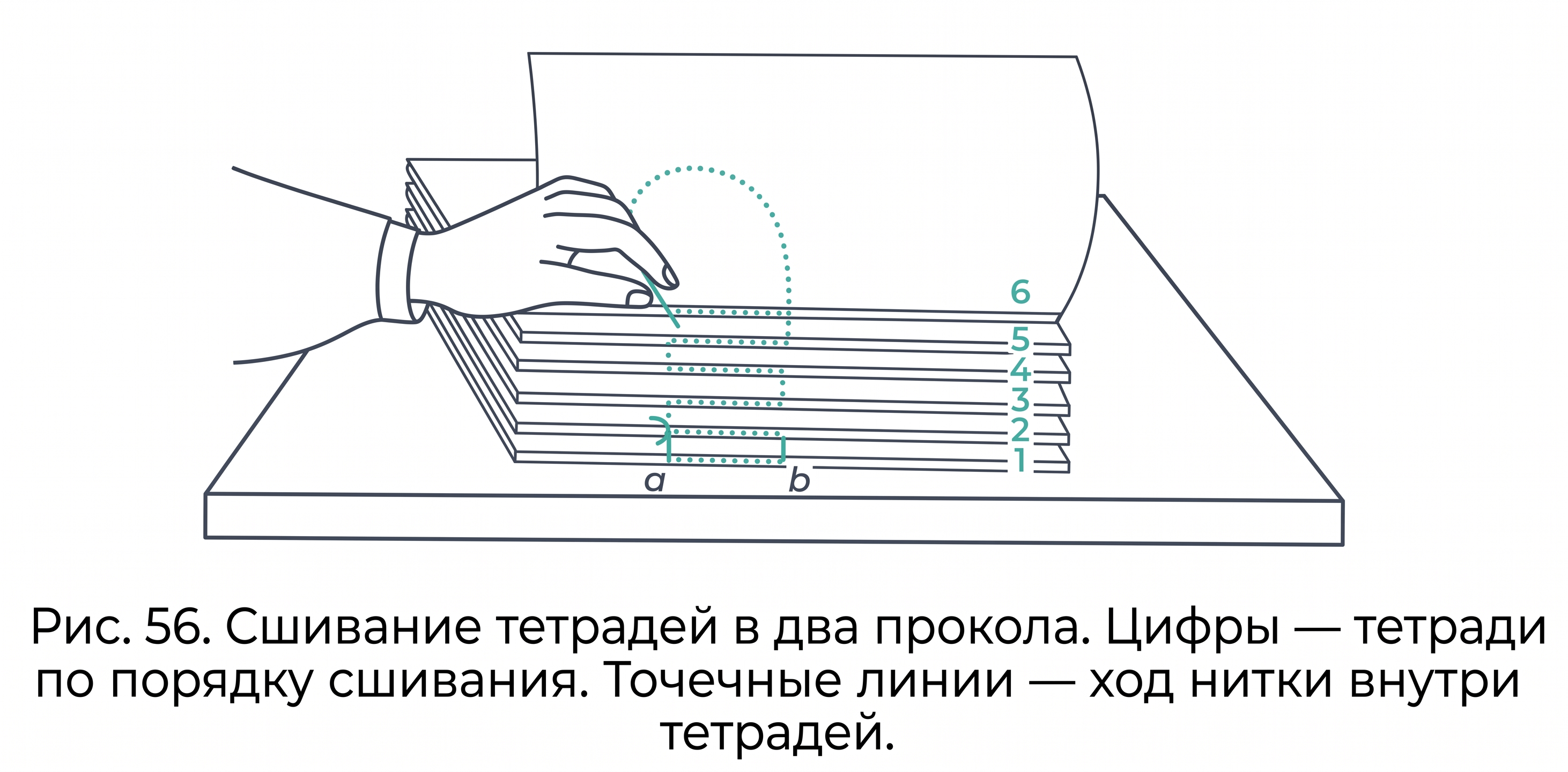 Сшивание в два прокола