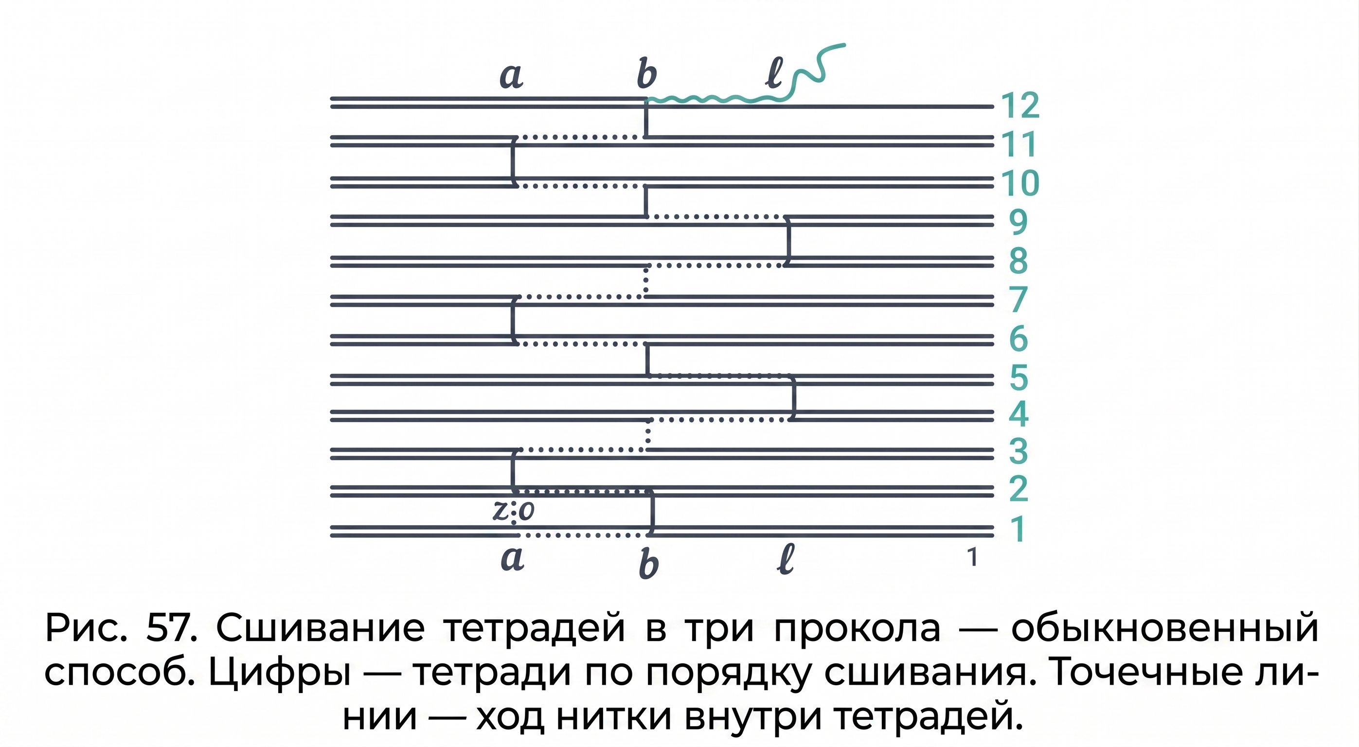 Сшивание в три прокола