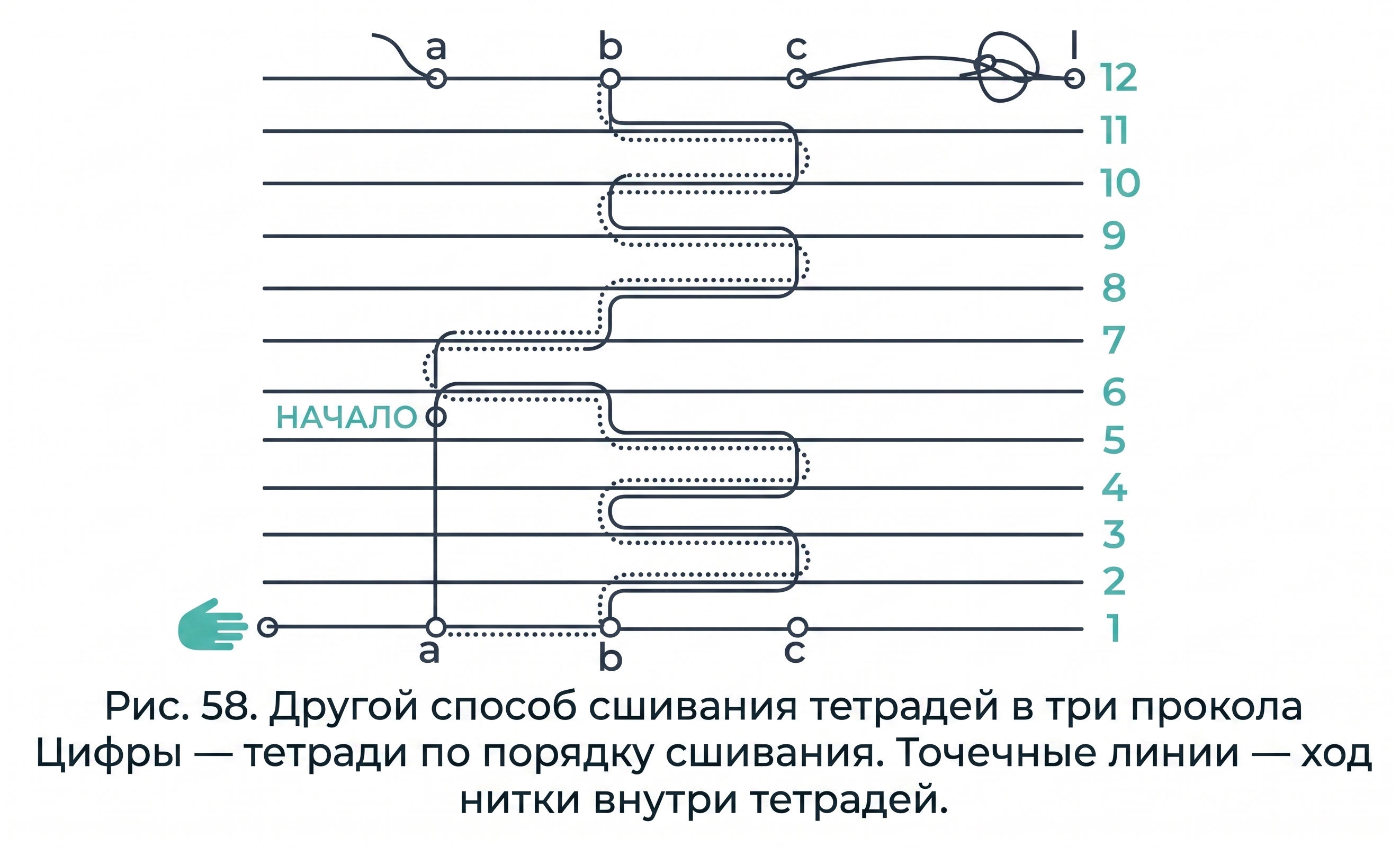 Другой способ в три прокола