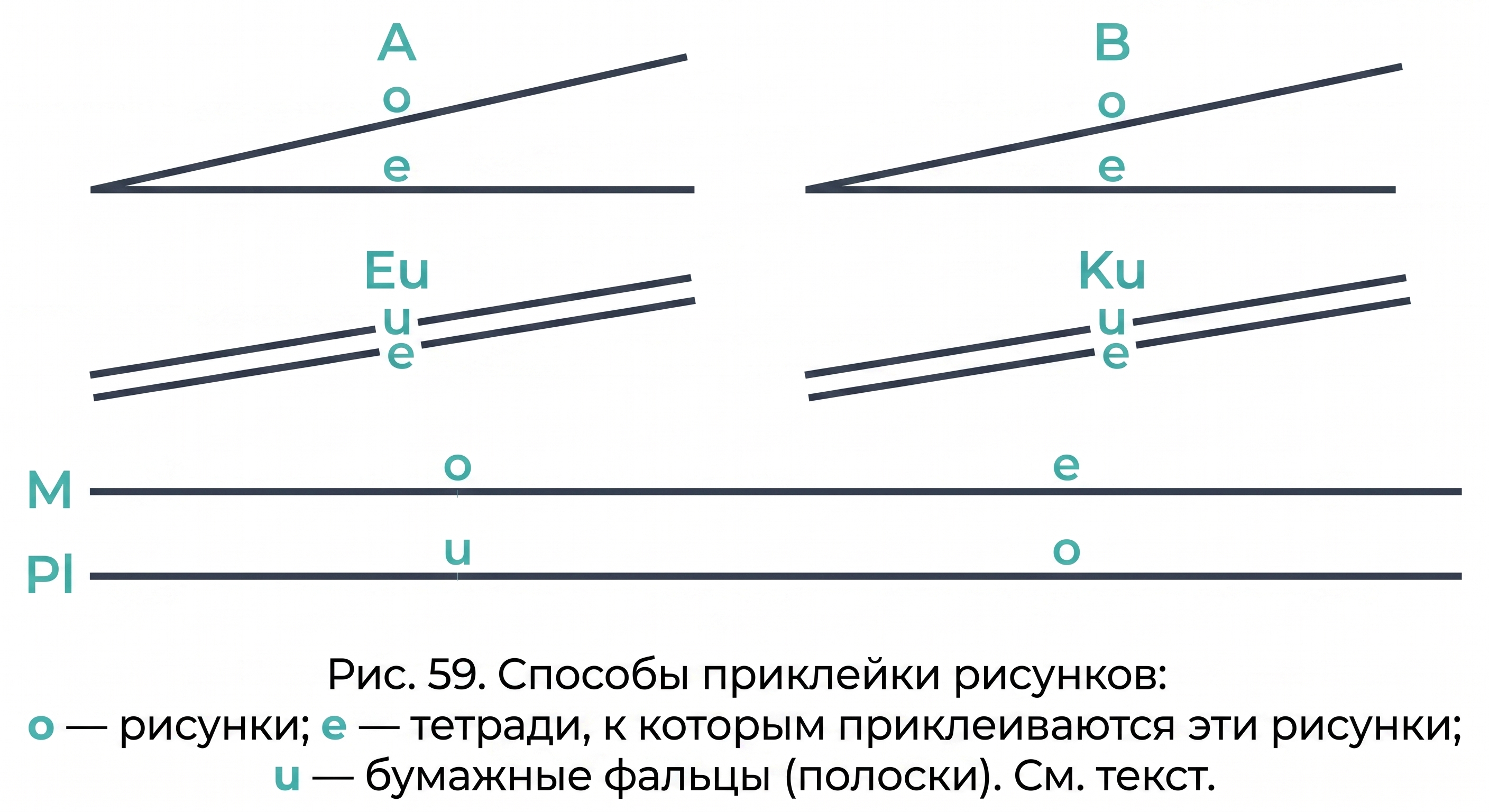 Способы приклейки рисунков