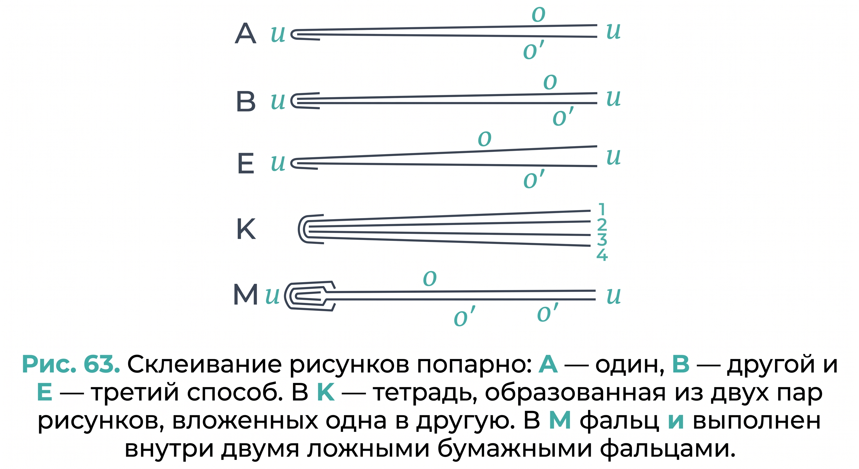 Склеивание рисунков попарно