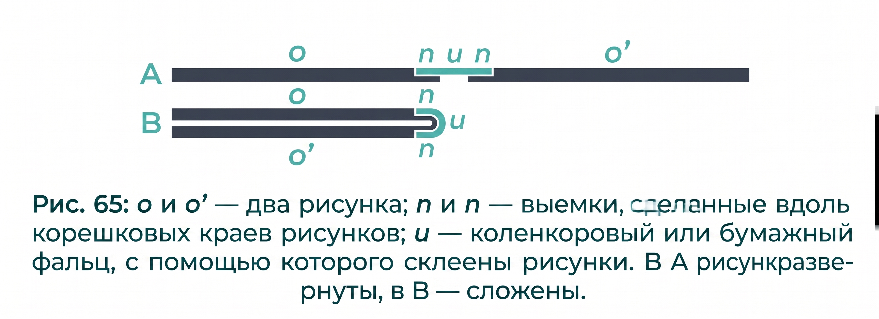 Выемки для фальцев