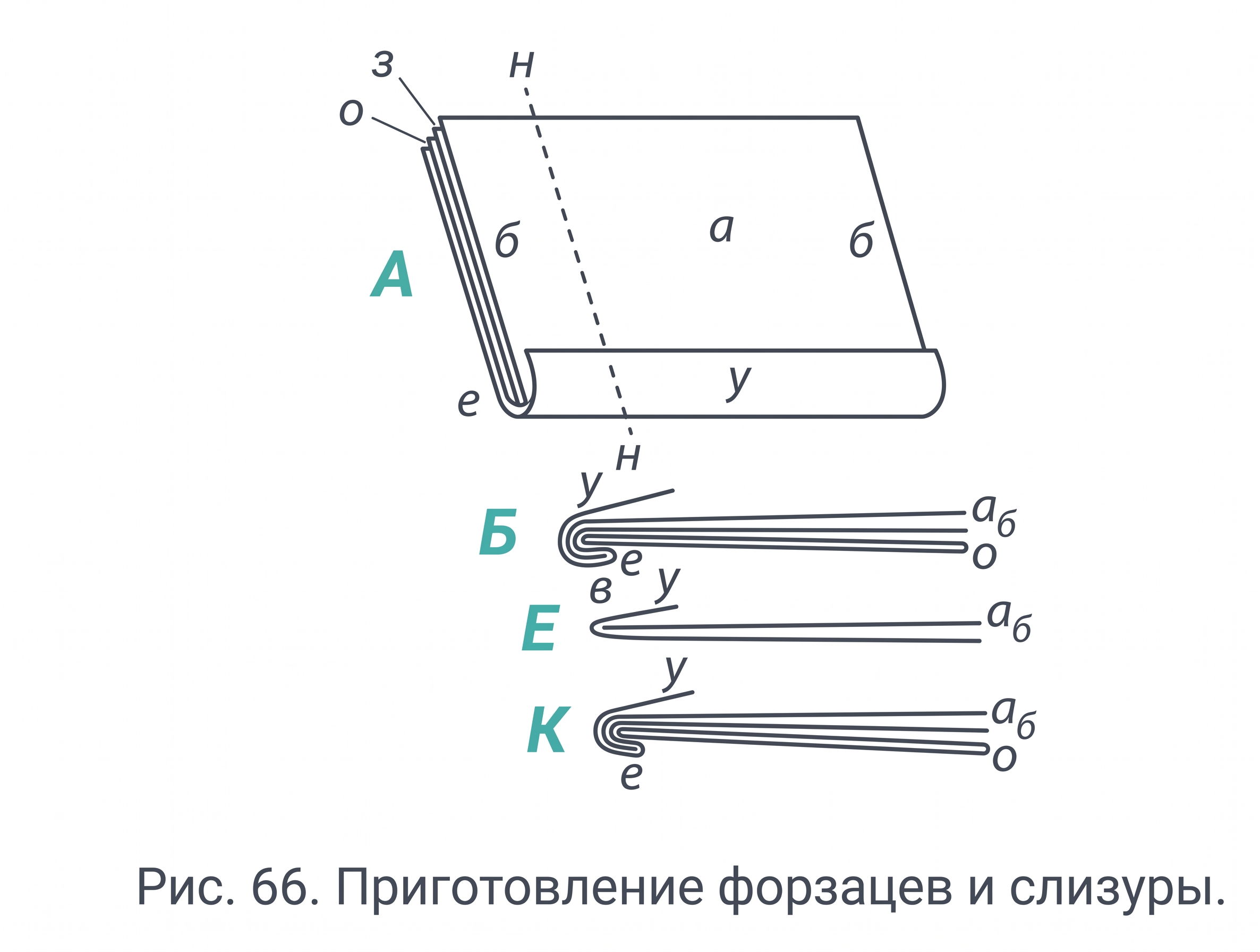Изготовление форзацев