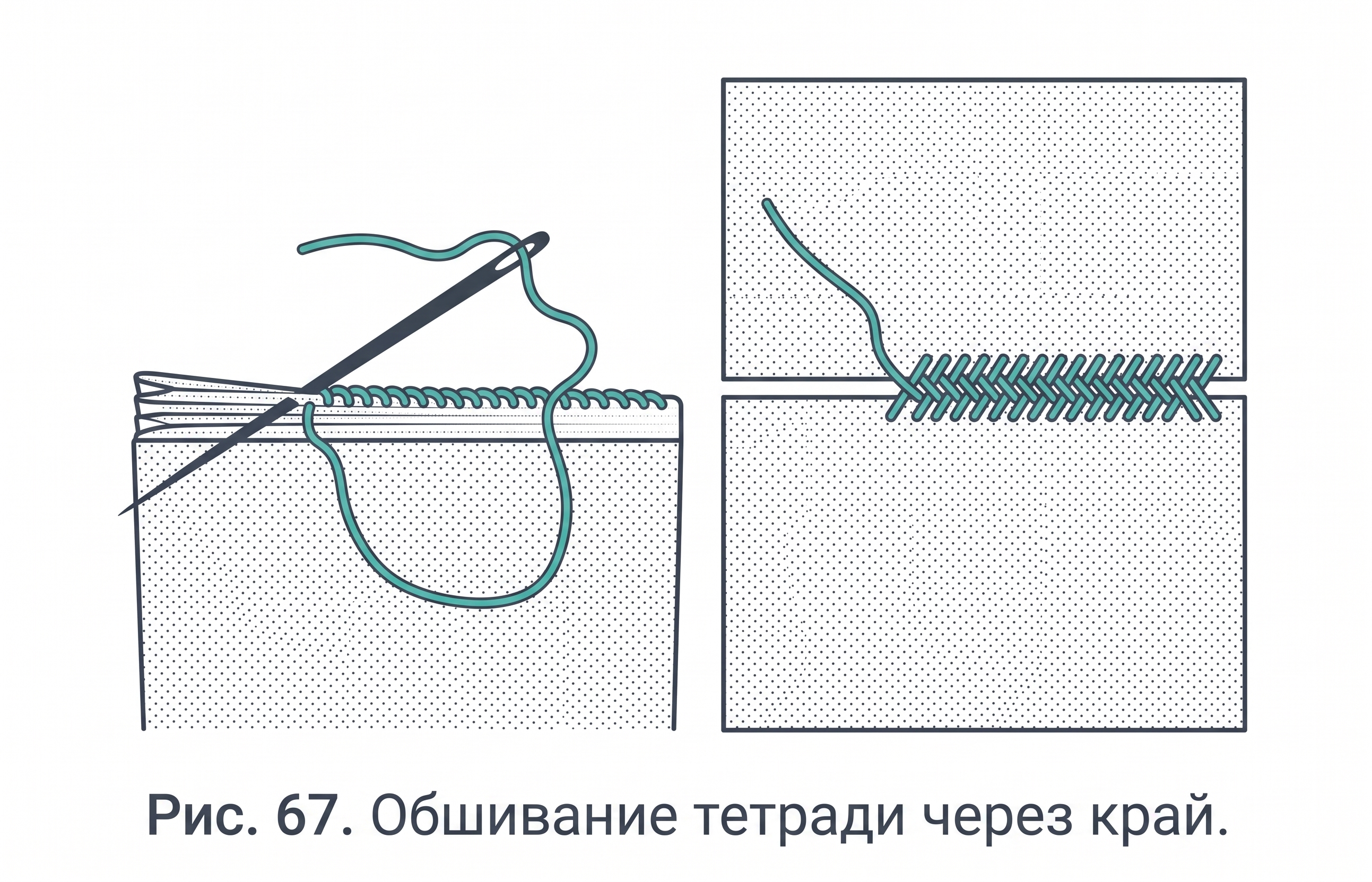 Обшивание через край