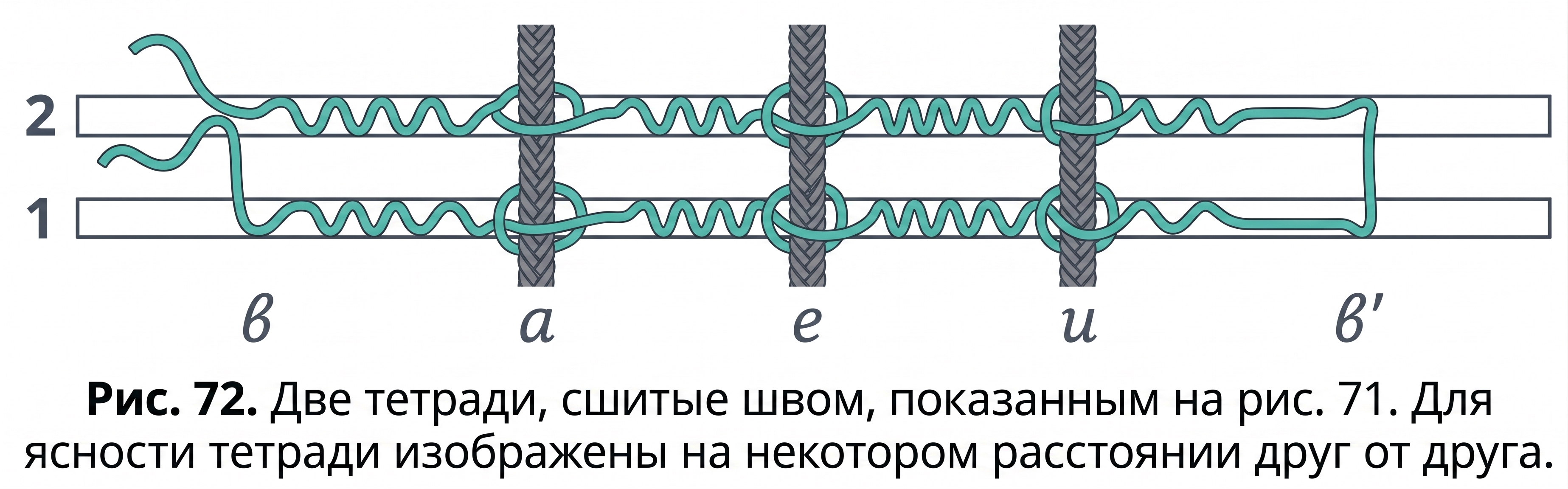 Связка тетрадей