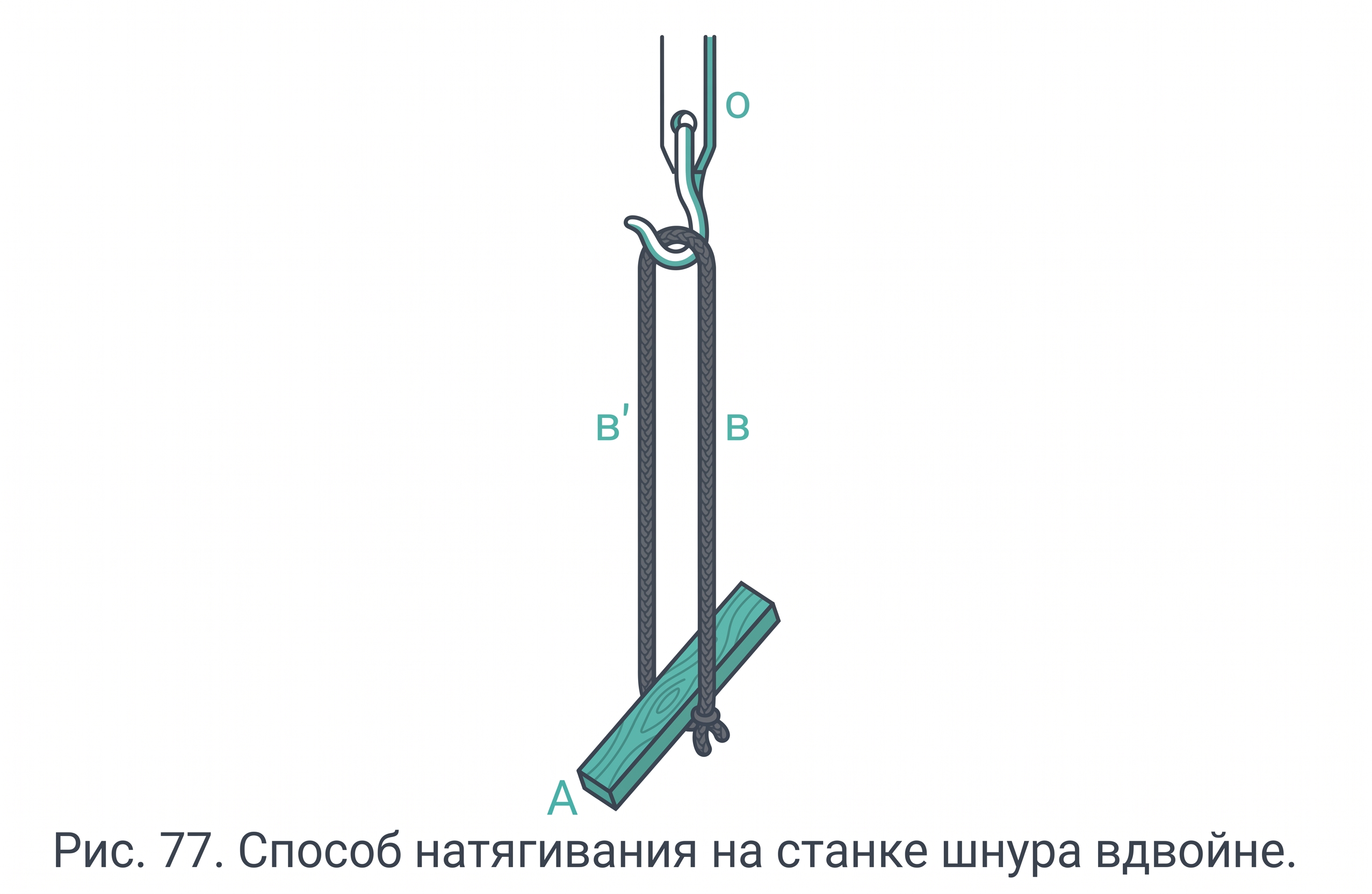 Шнур вдвойне