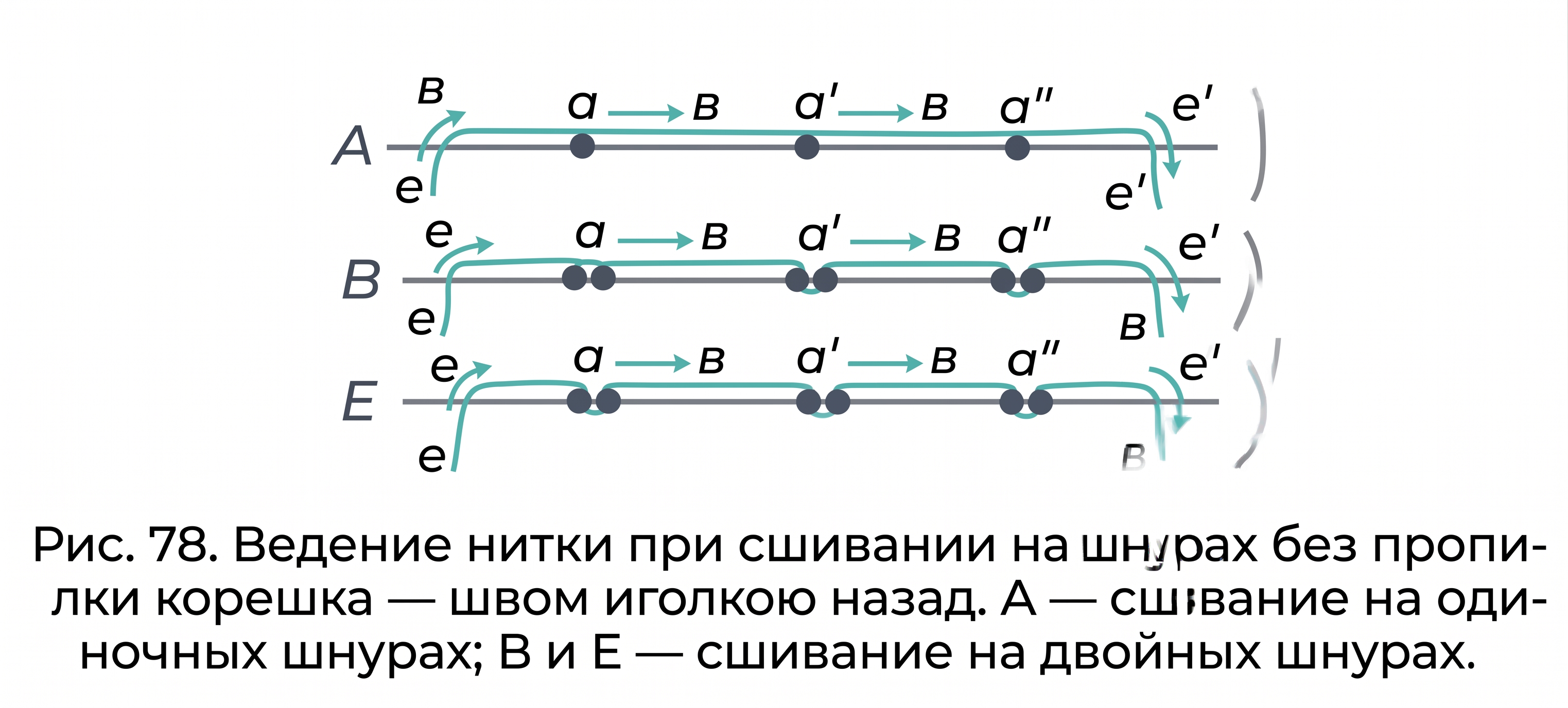 Сшивание без пропилки