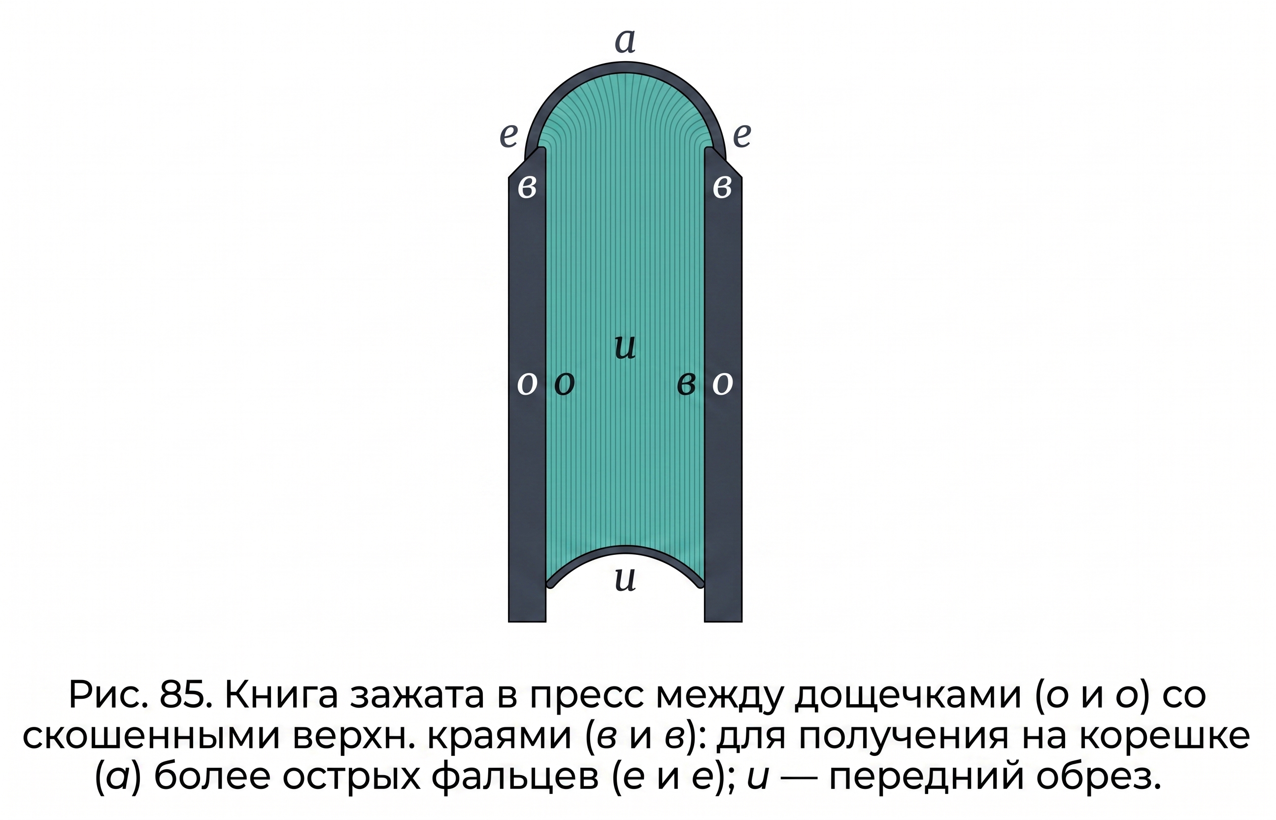 Острые фальцы