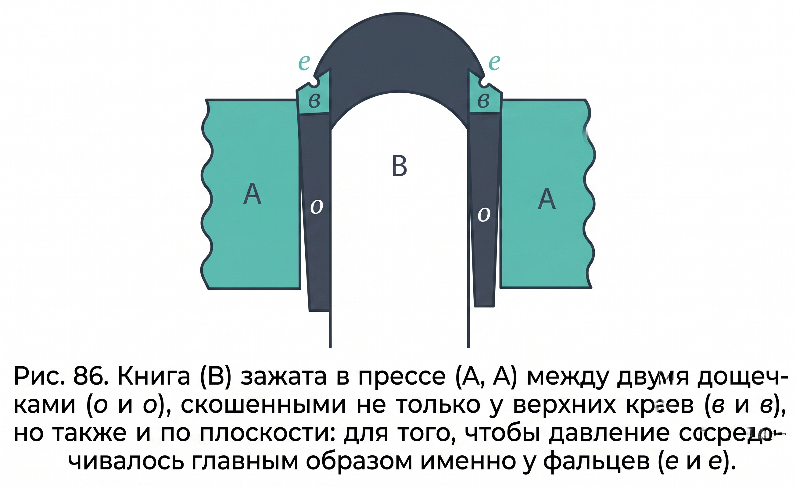 Скошенные дощечки