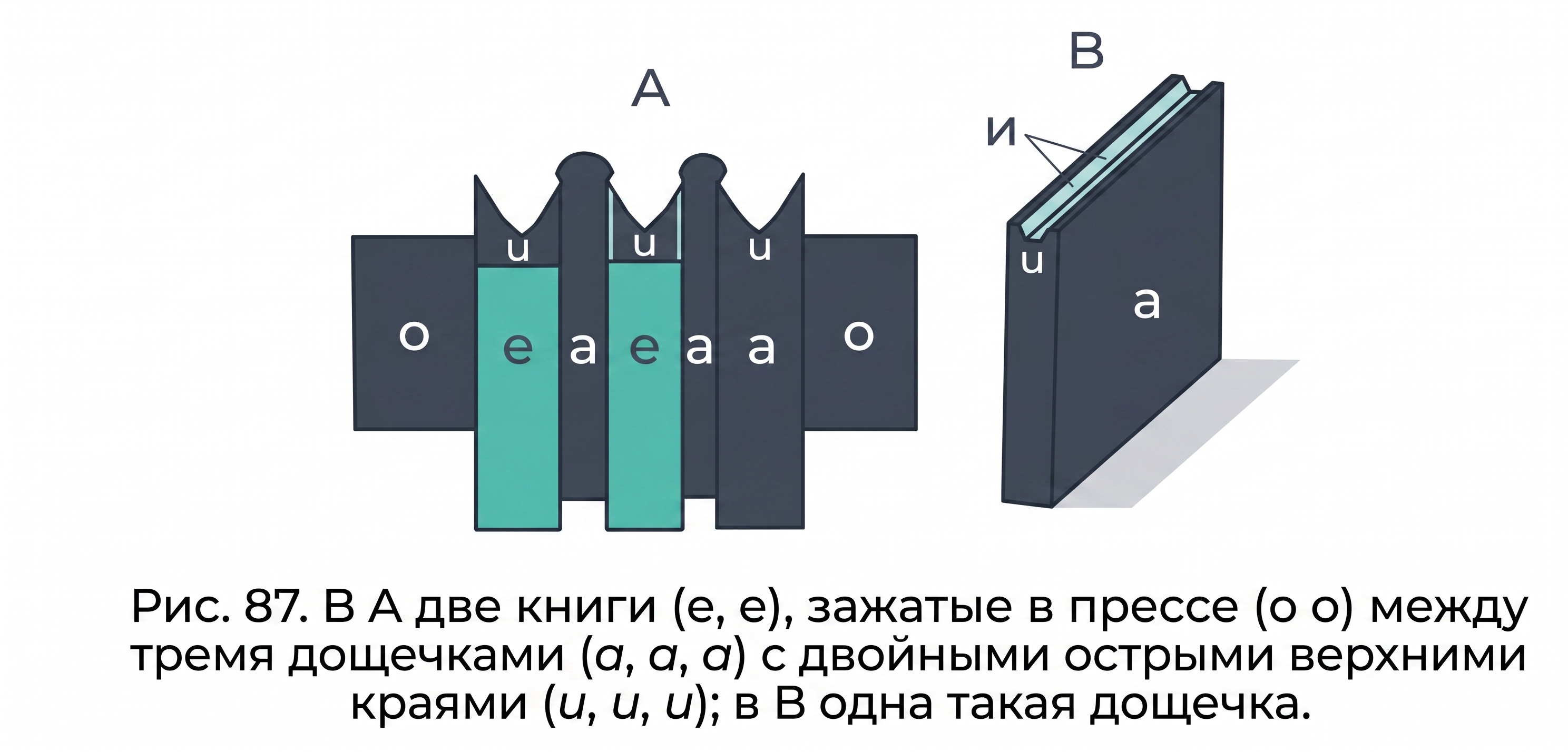 Двойные дощечки