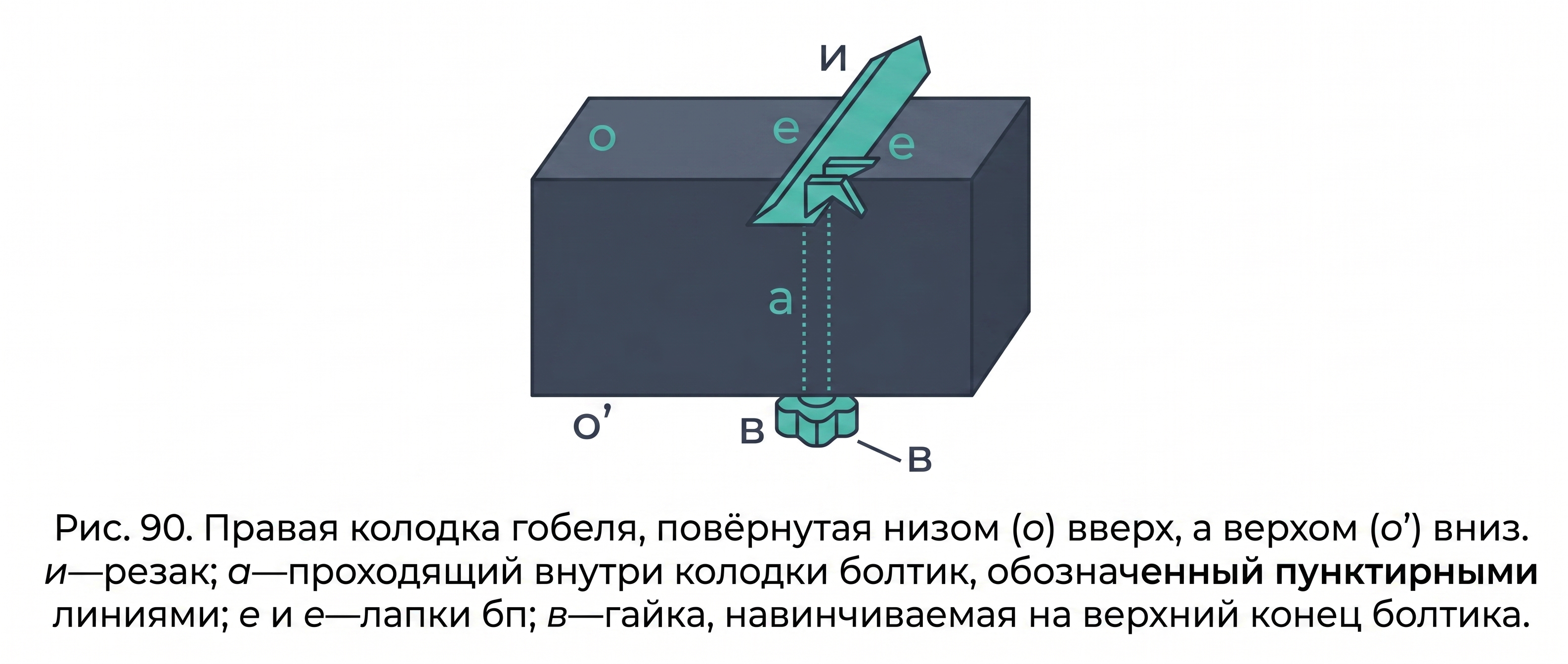 Крепление резака