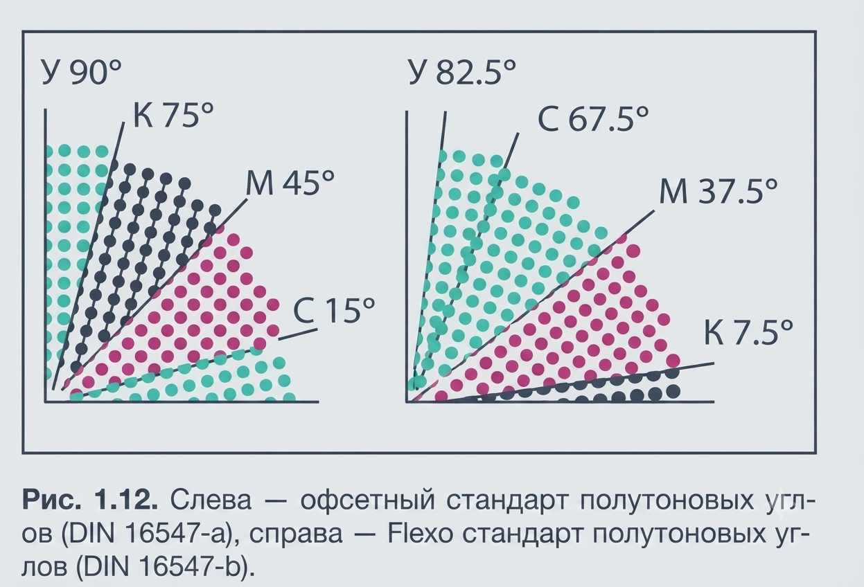 Рис. 1.12
