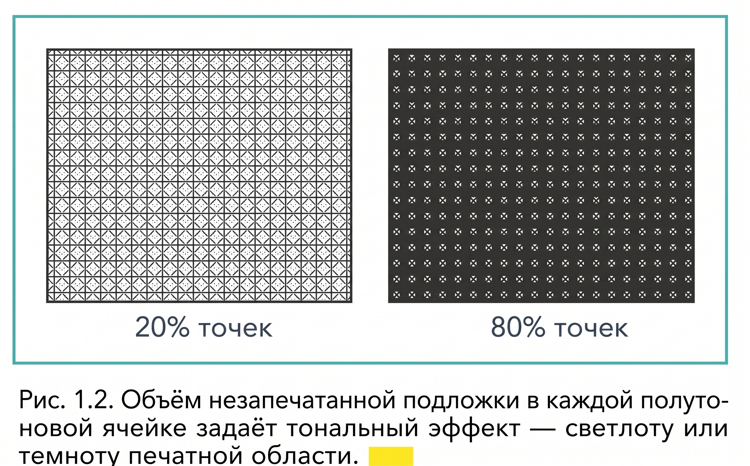 Рис. 1.2