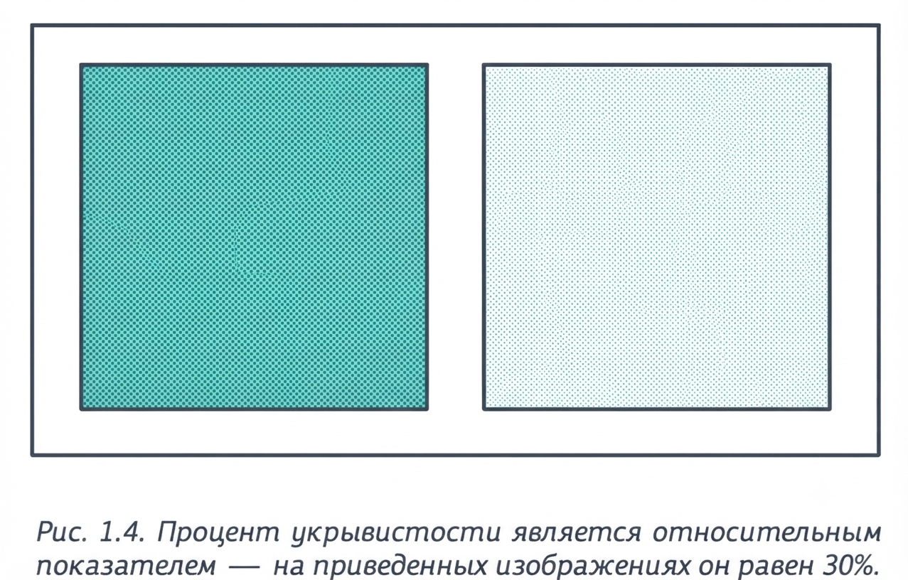 Рис. 1.4