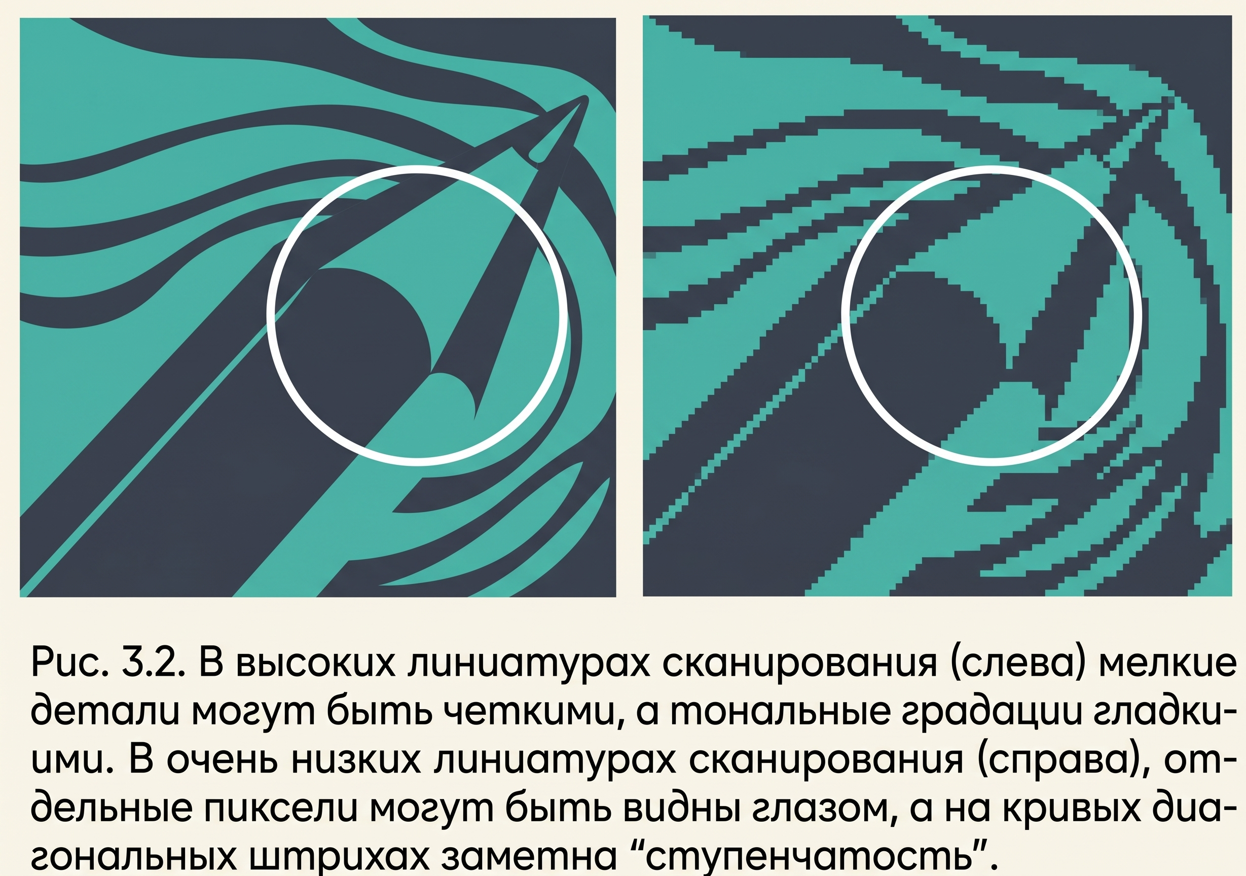 Рис. 3.2 - Разрешение сканирования