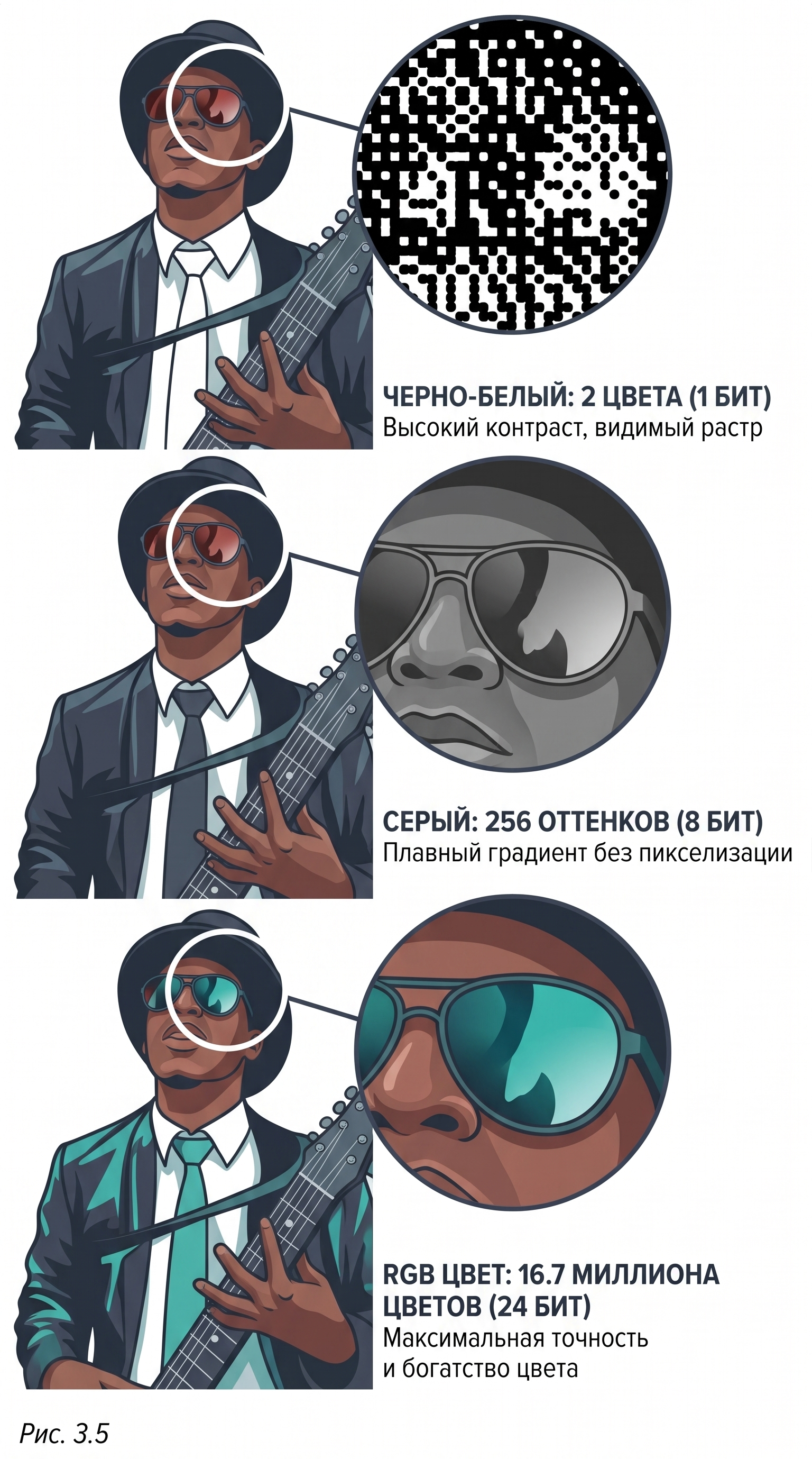 Рис. 3.5 - RGB цвета 24 бита