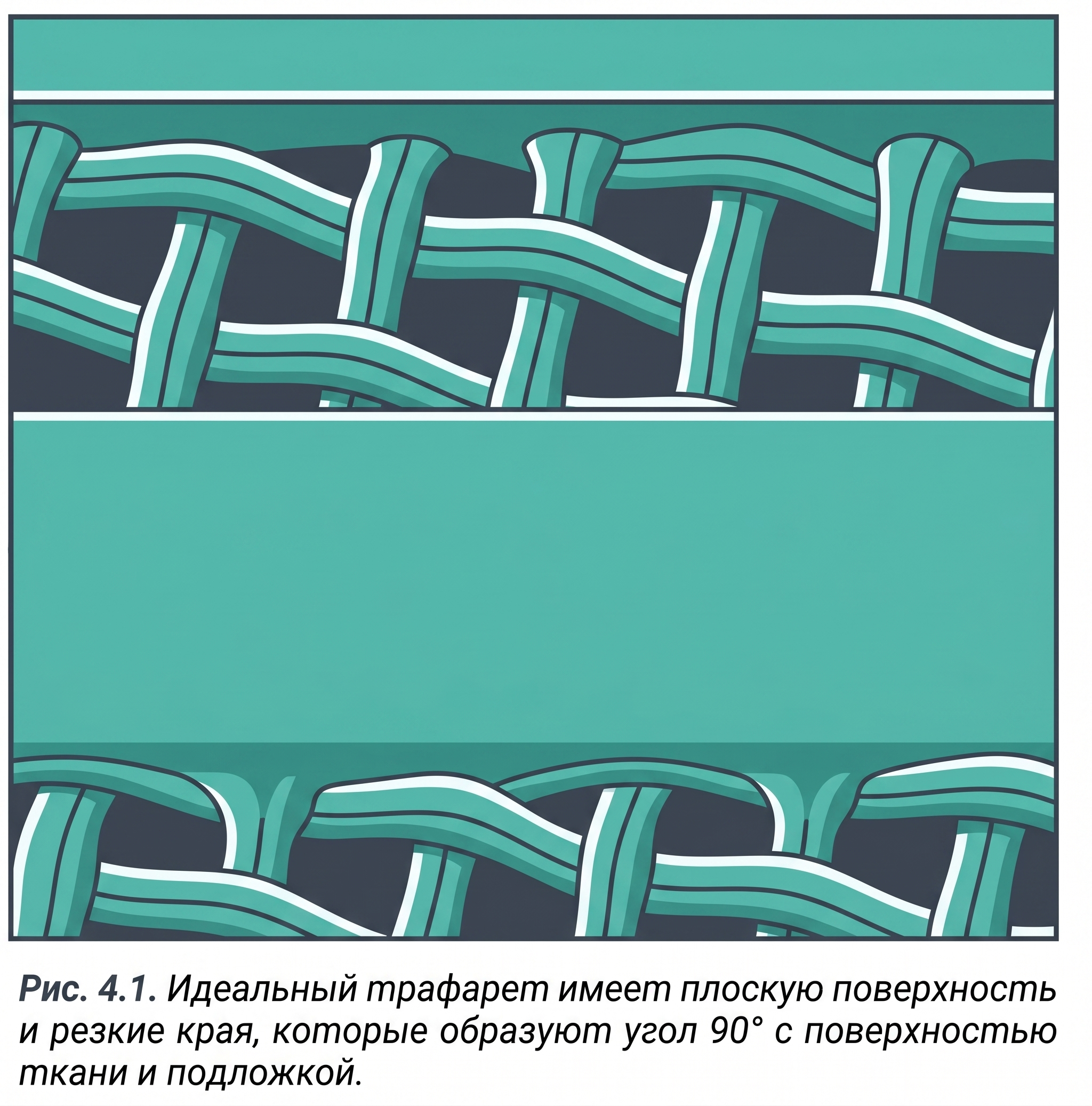 Рис. 4.1