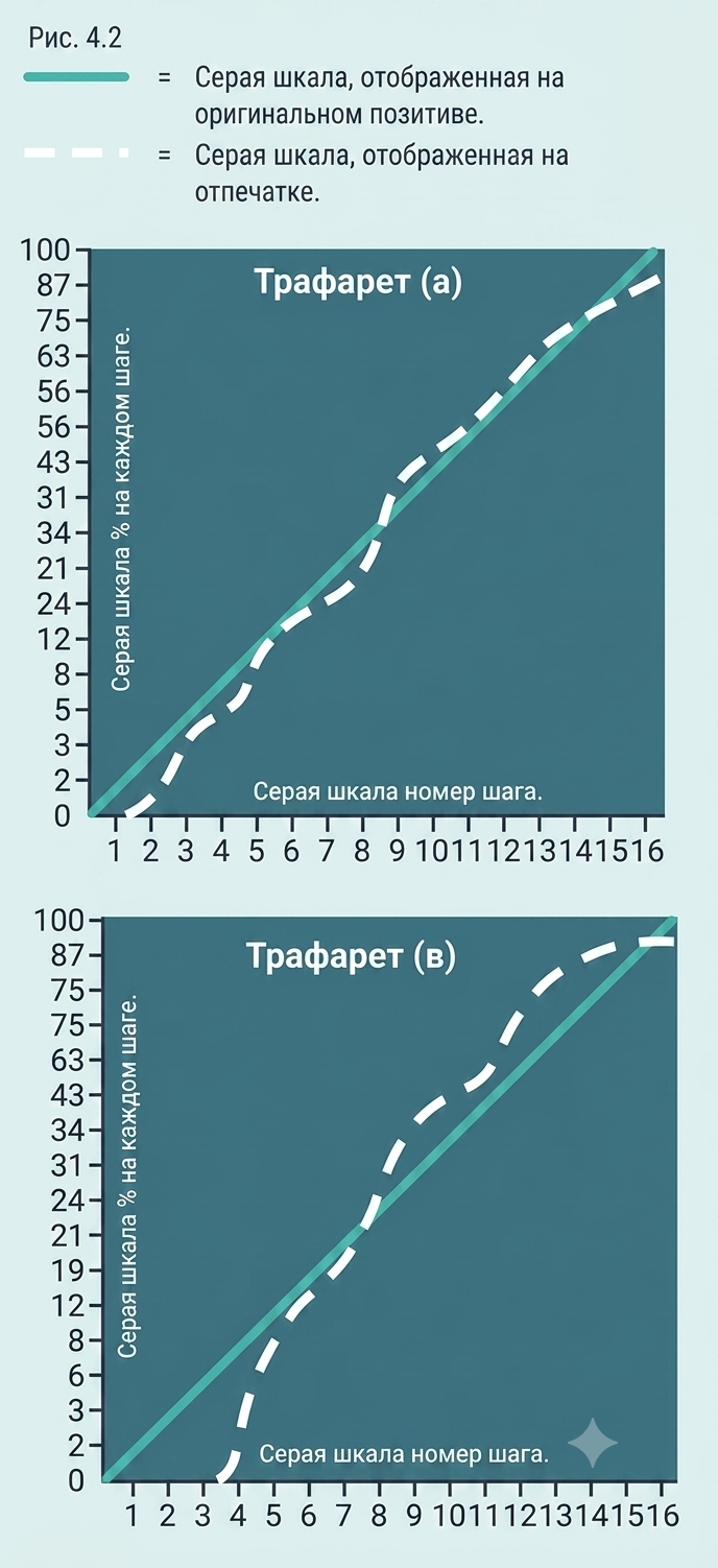 Рис. 4.2