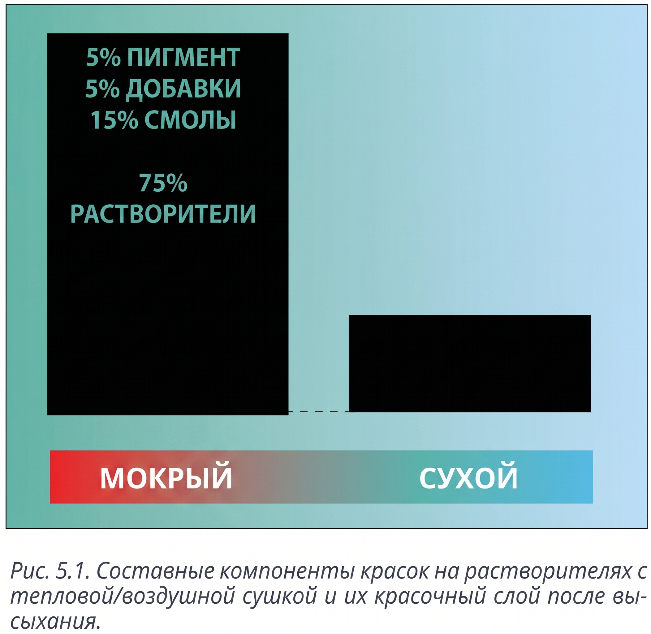 Рис. 5.1