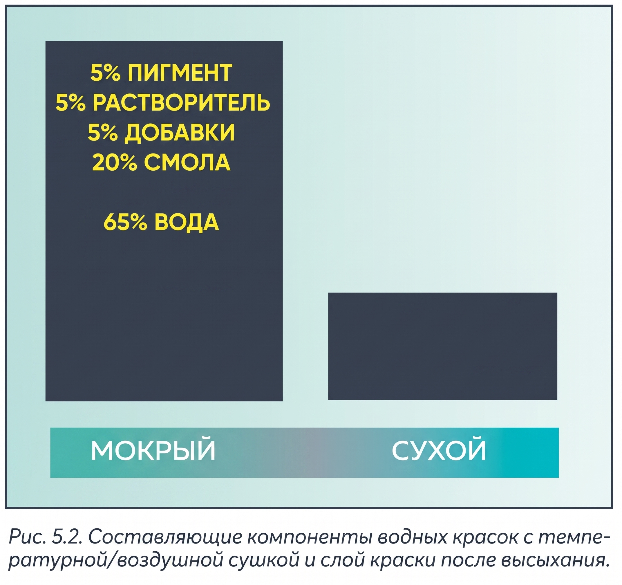 Рис. 5.2