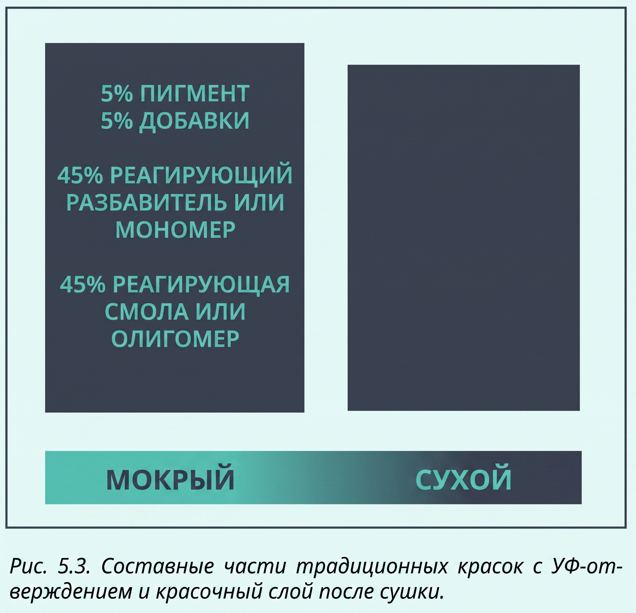 Рис. 5.3