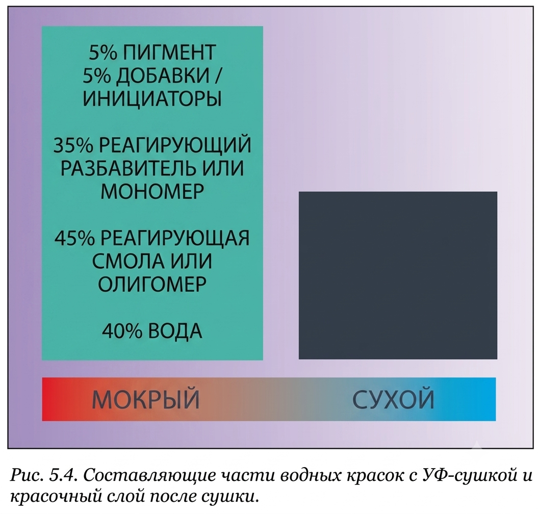 Рис. 5.4