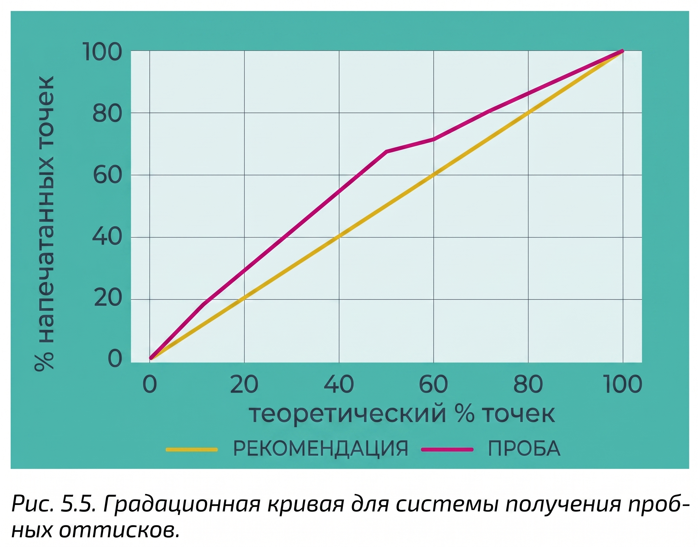 Рис. 5.5