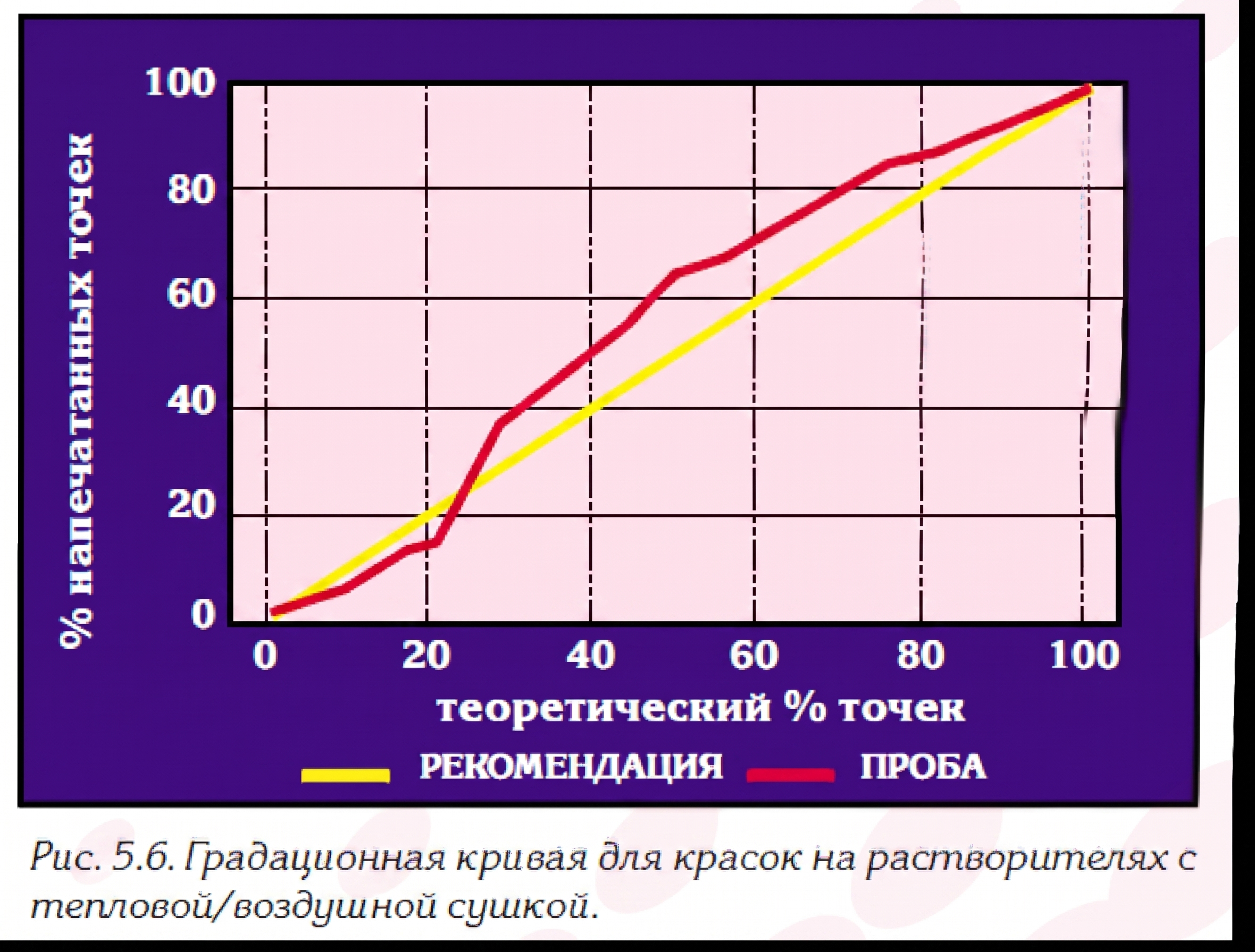 Рис. 5.6
