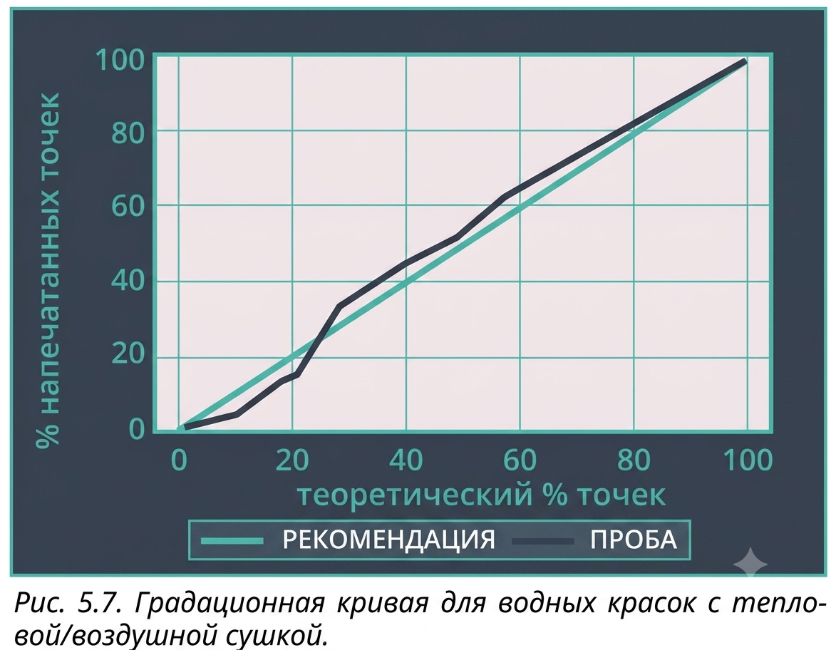 Рис. 5.7
