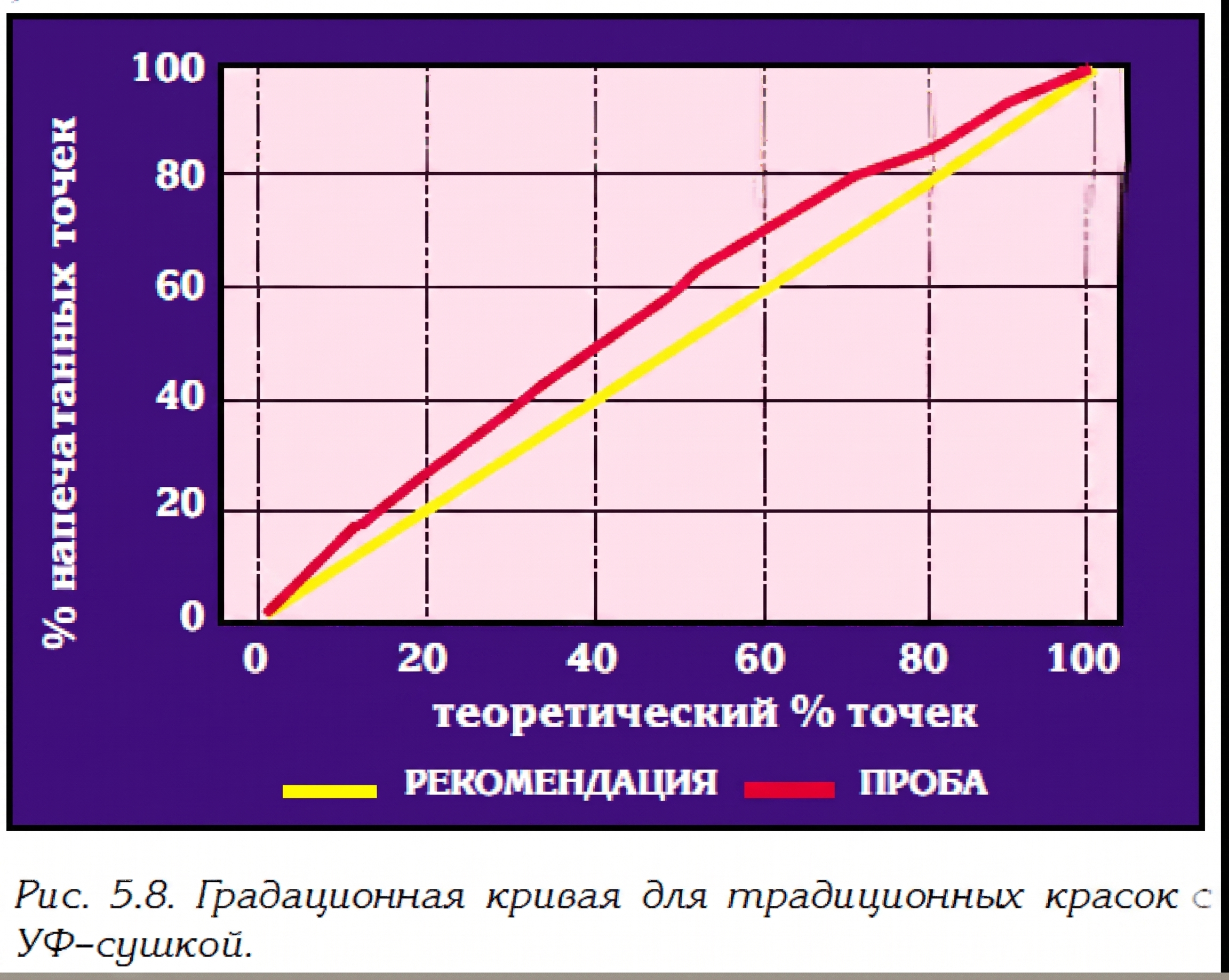 Рис. 5.8