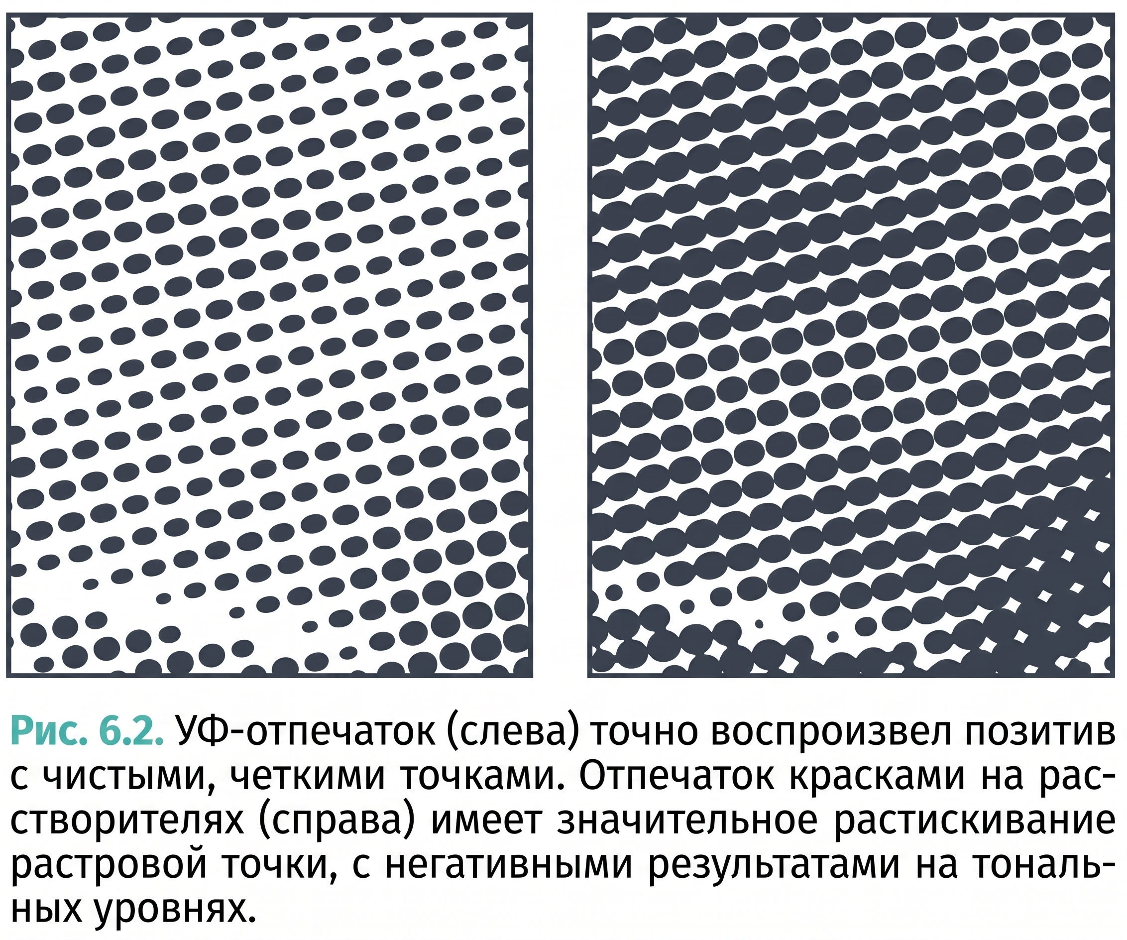 Рис. 6.2
