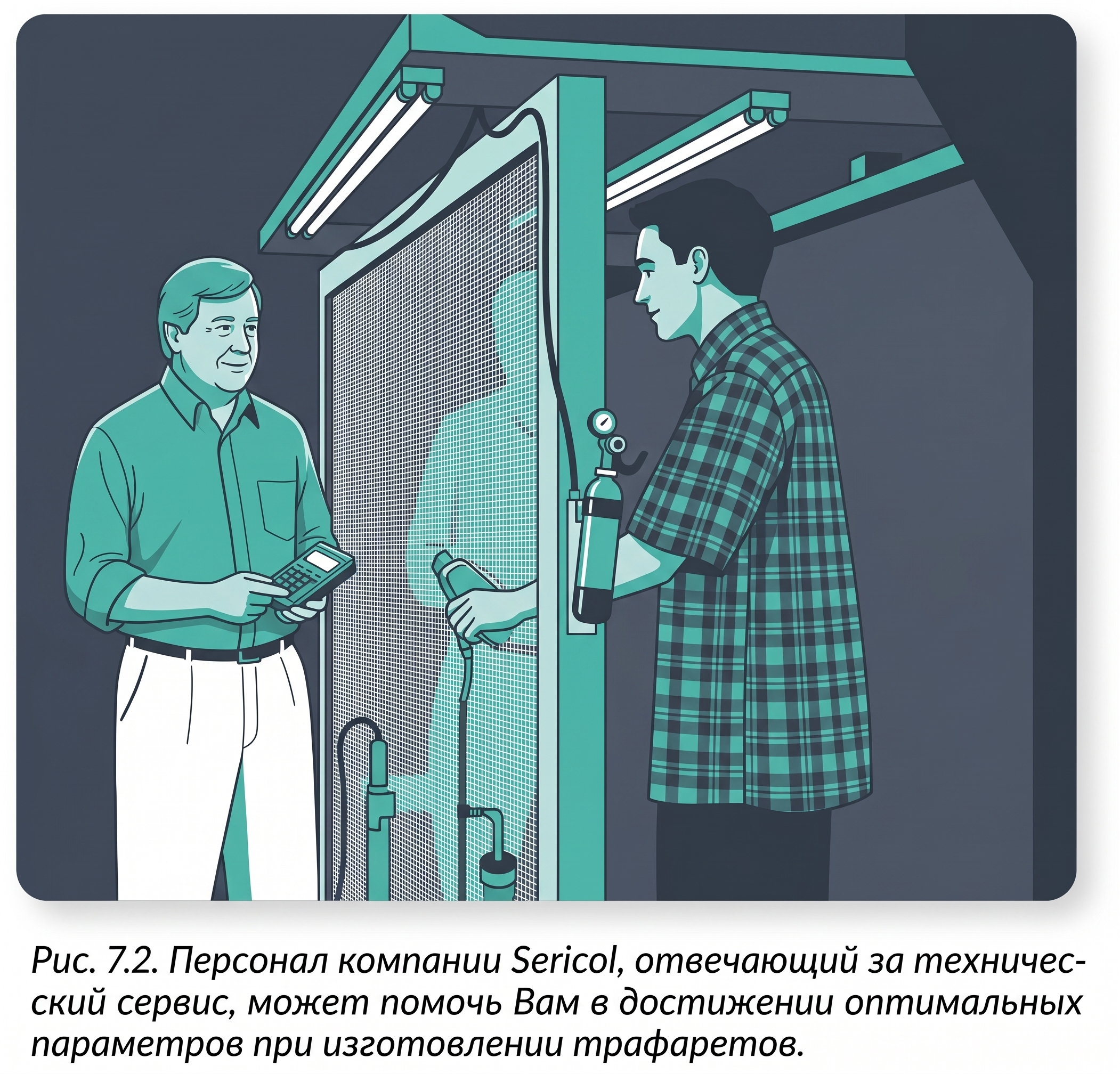 Рис. 7.2