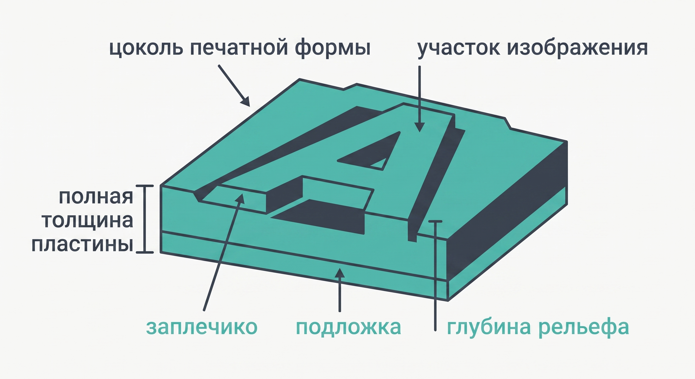 Рис. 19 - Иллюстрация к главе 19