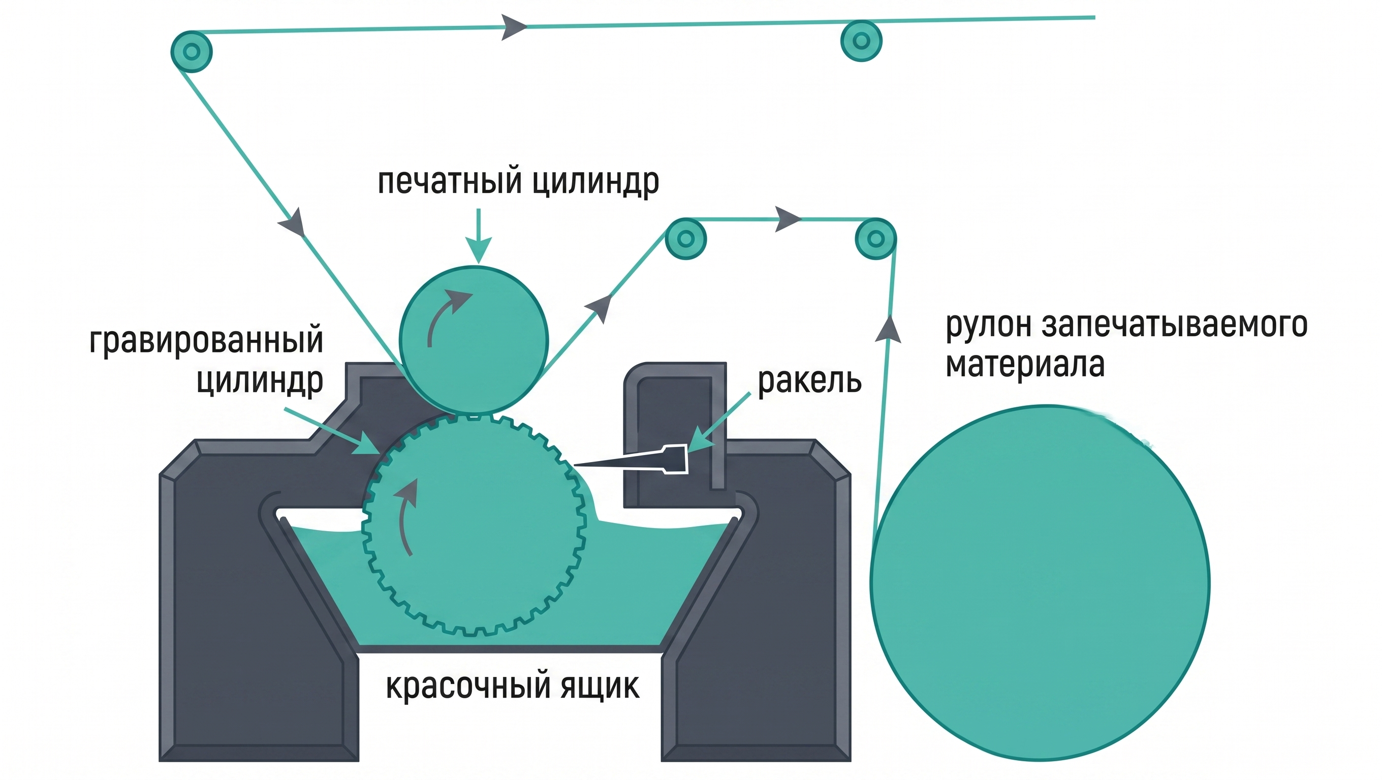 Рис. 22 - Иллюстрация к главе 22