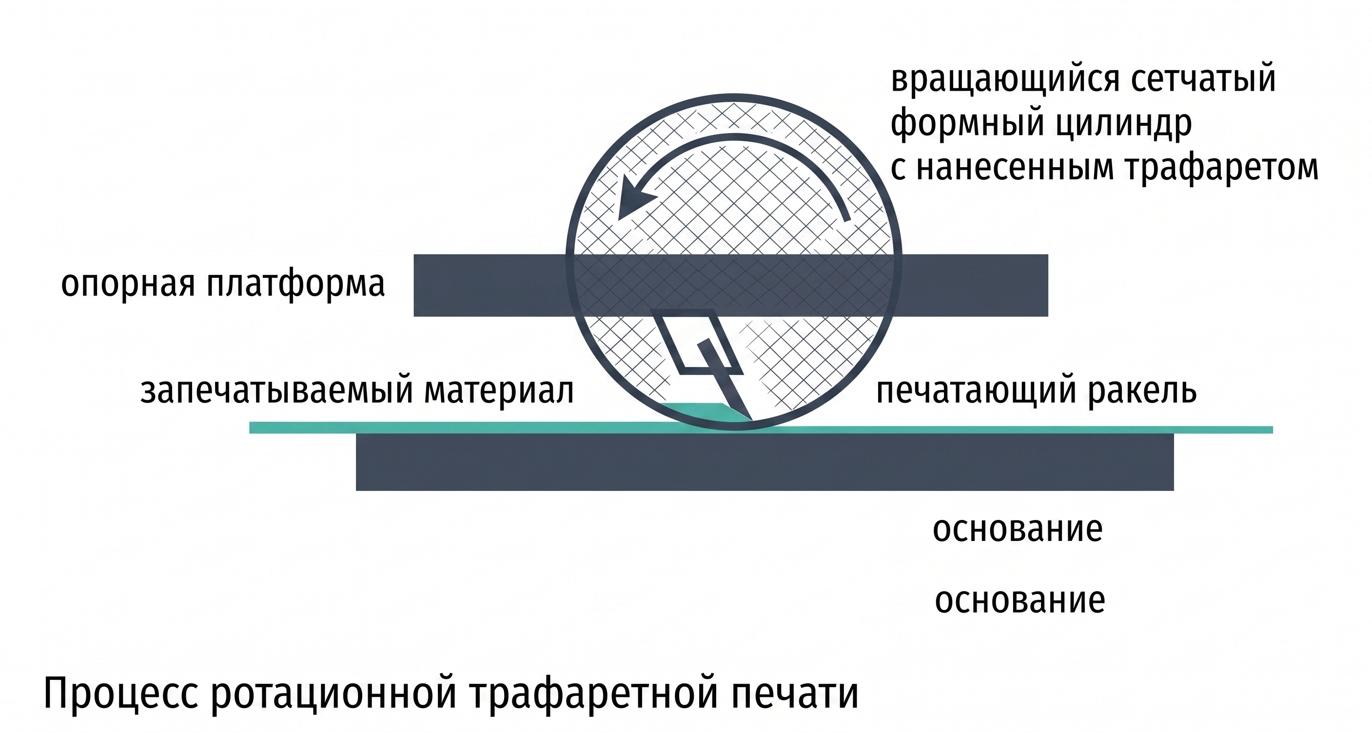 Рис. 32 - Иллюстрация к главе 32